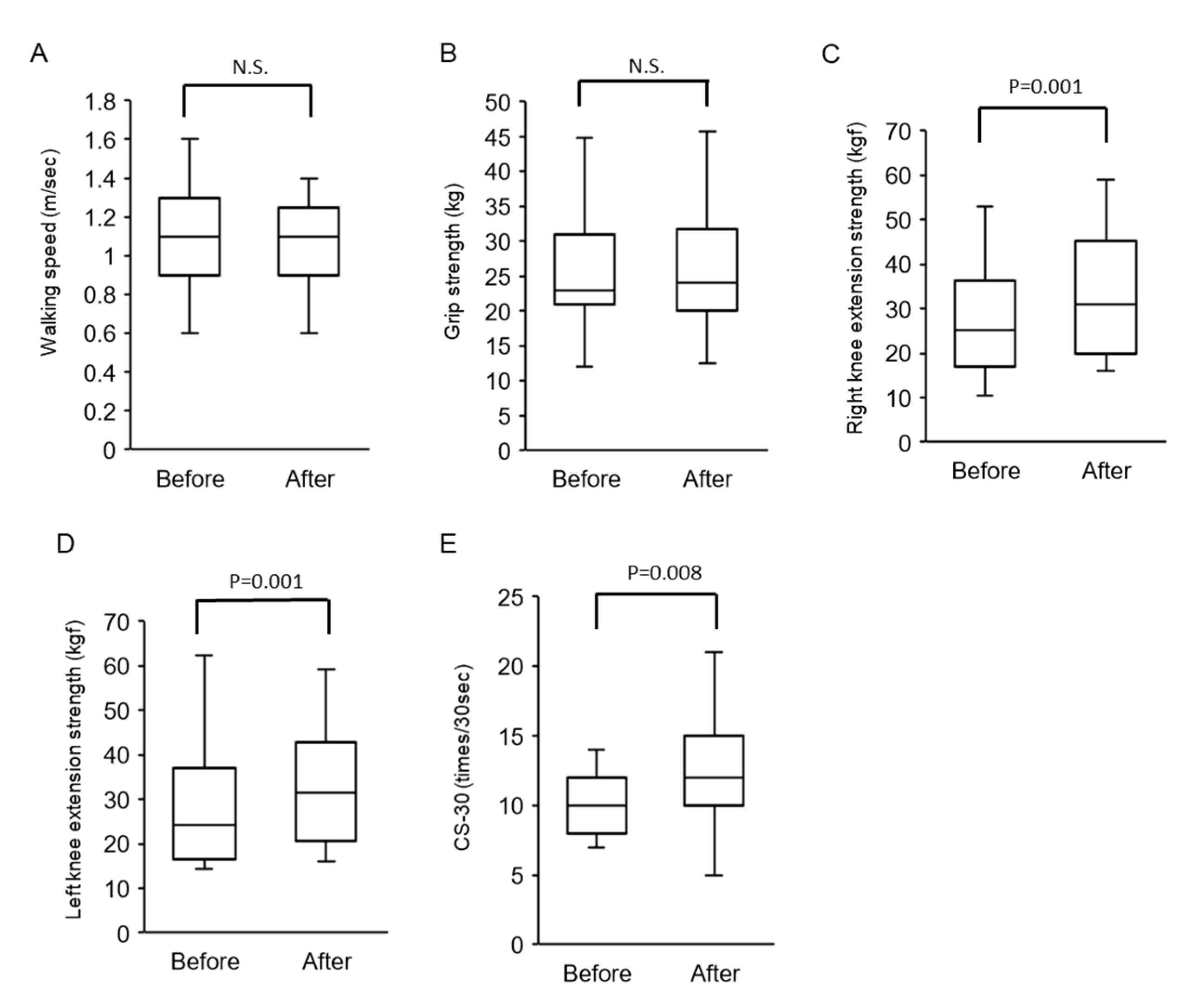 Ijerph 17 09098 g002
