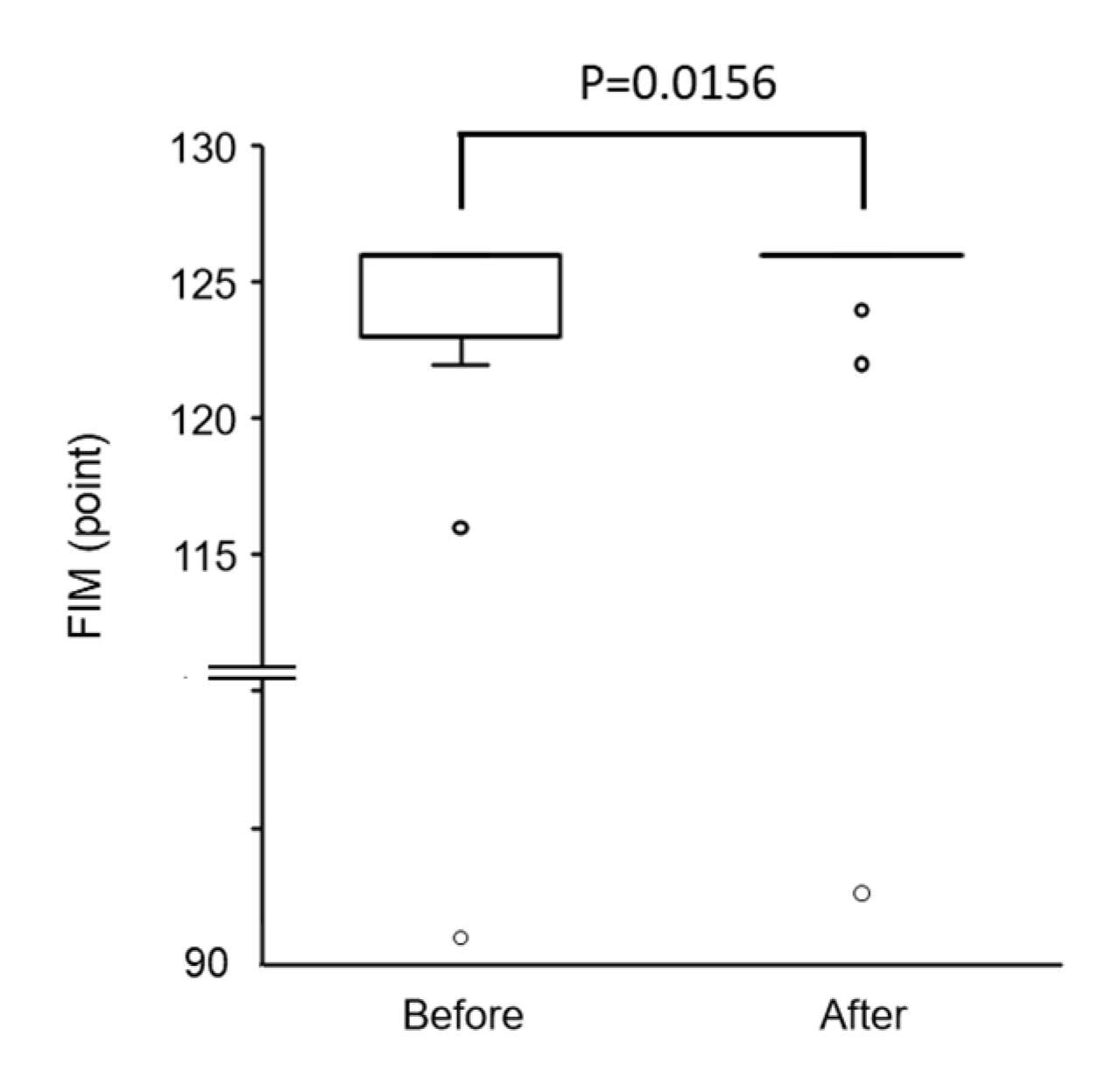 Ijerph 17 09098 g003