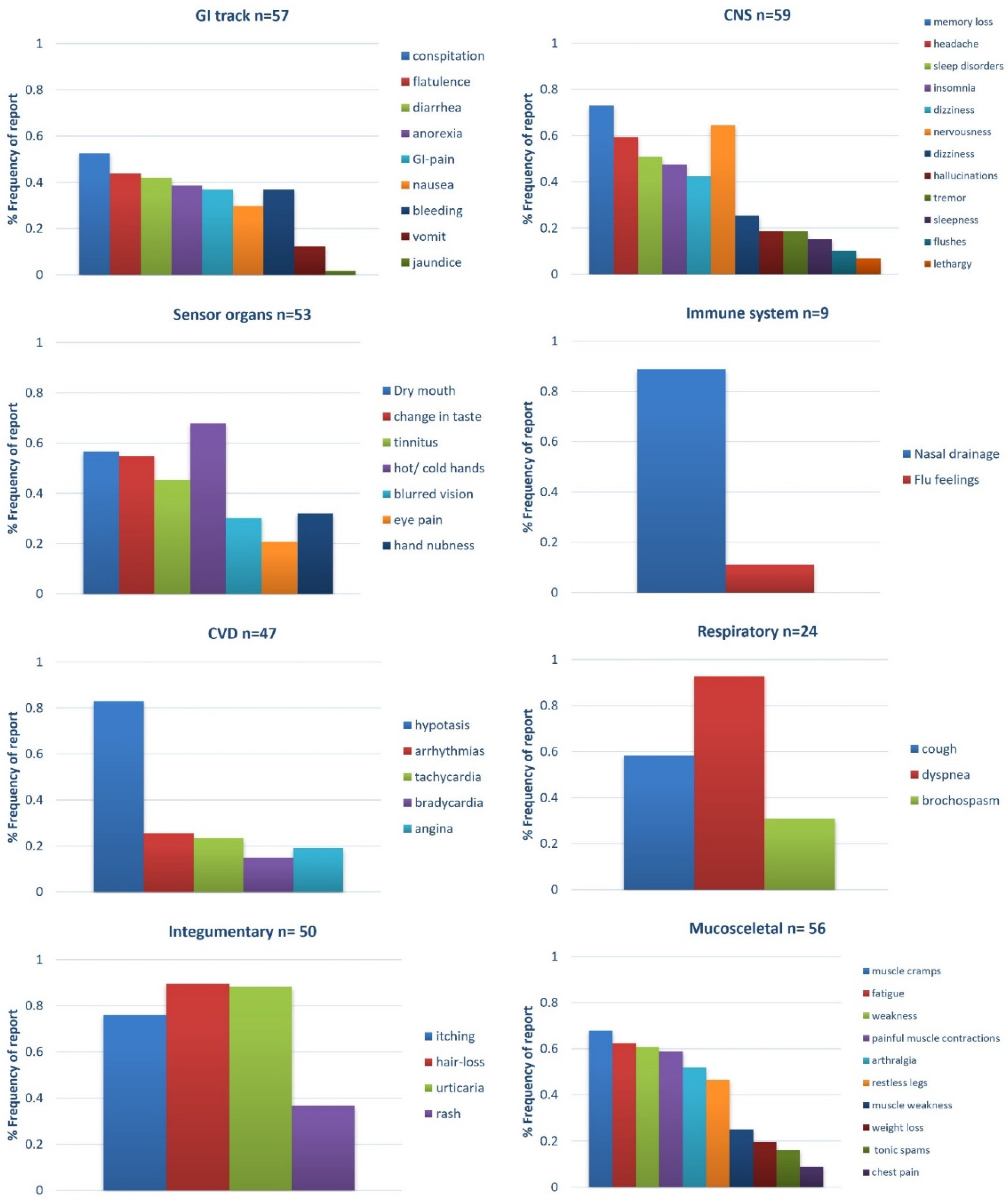 Ijerph 17 09101 g005 Ijerph 17 09101 g005
