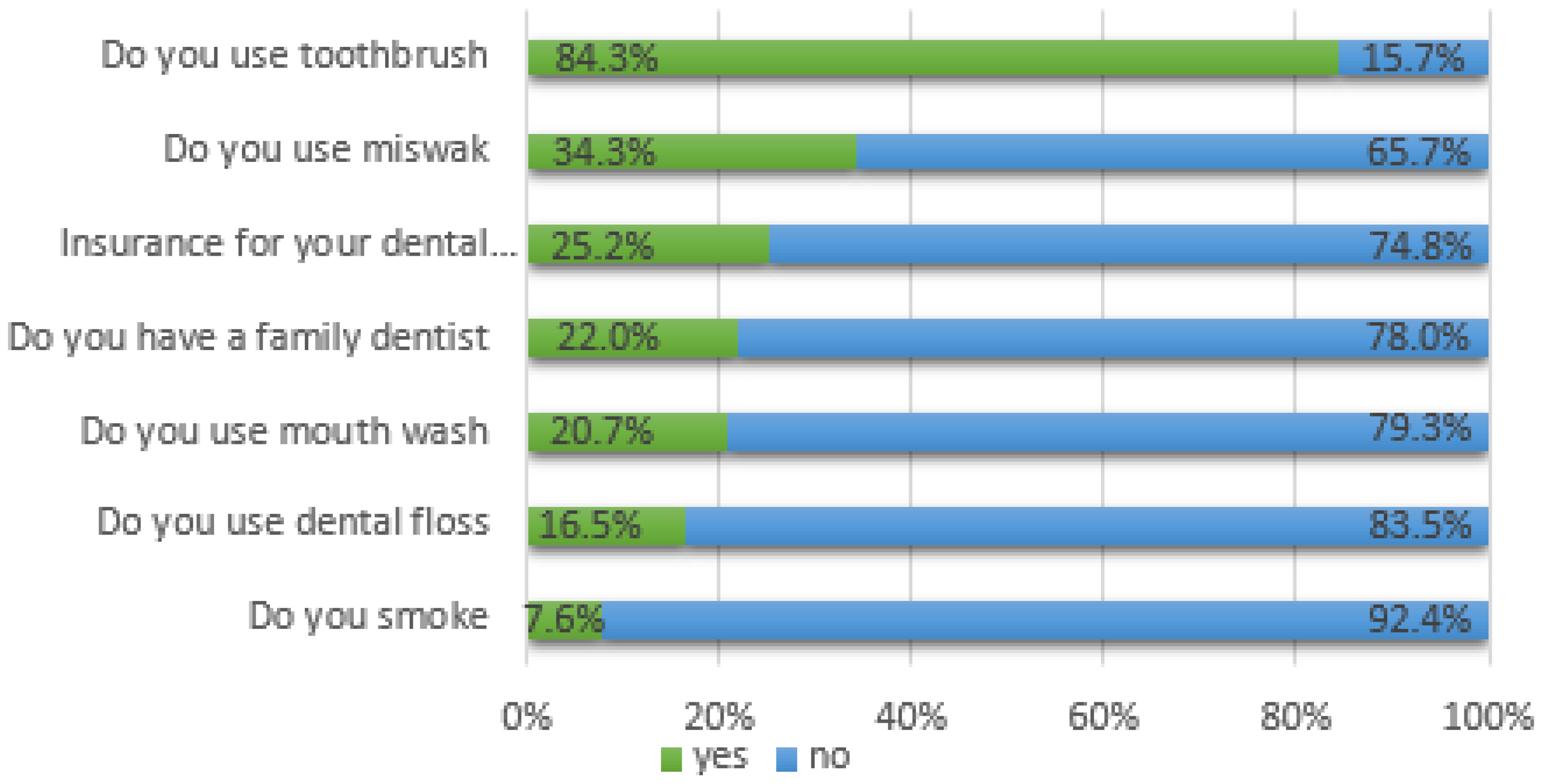 Ijerph 17 09112 g001