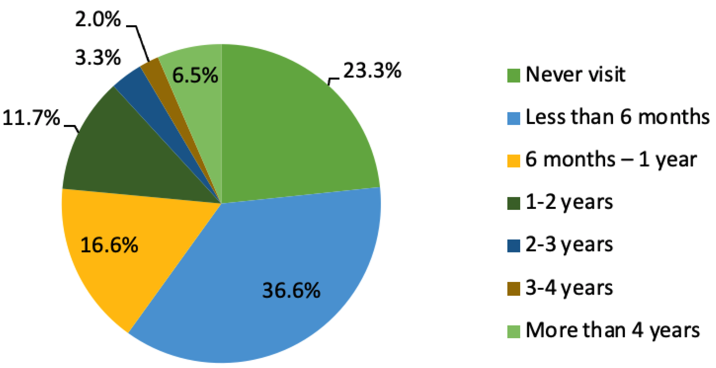 Ijerph 17 09112 g003