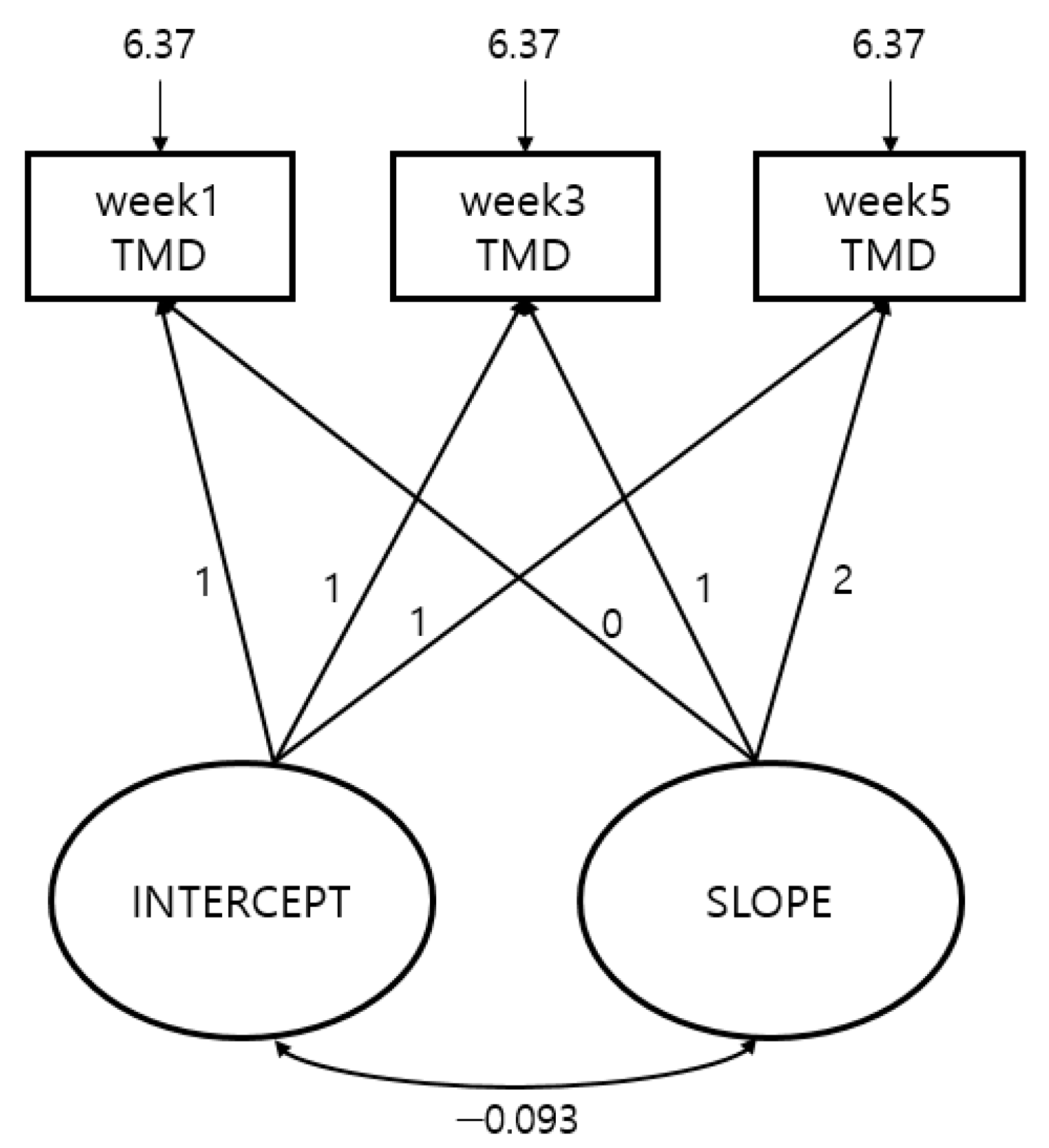 Ijerph 17 09115 g002