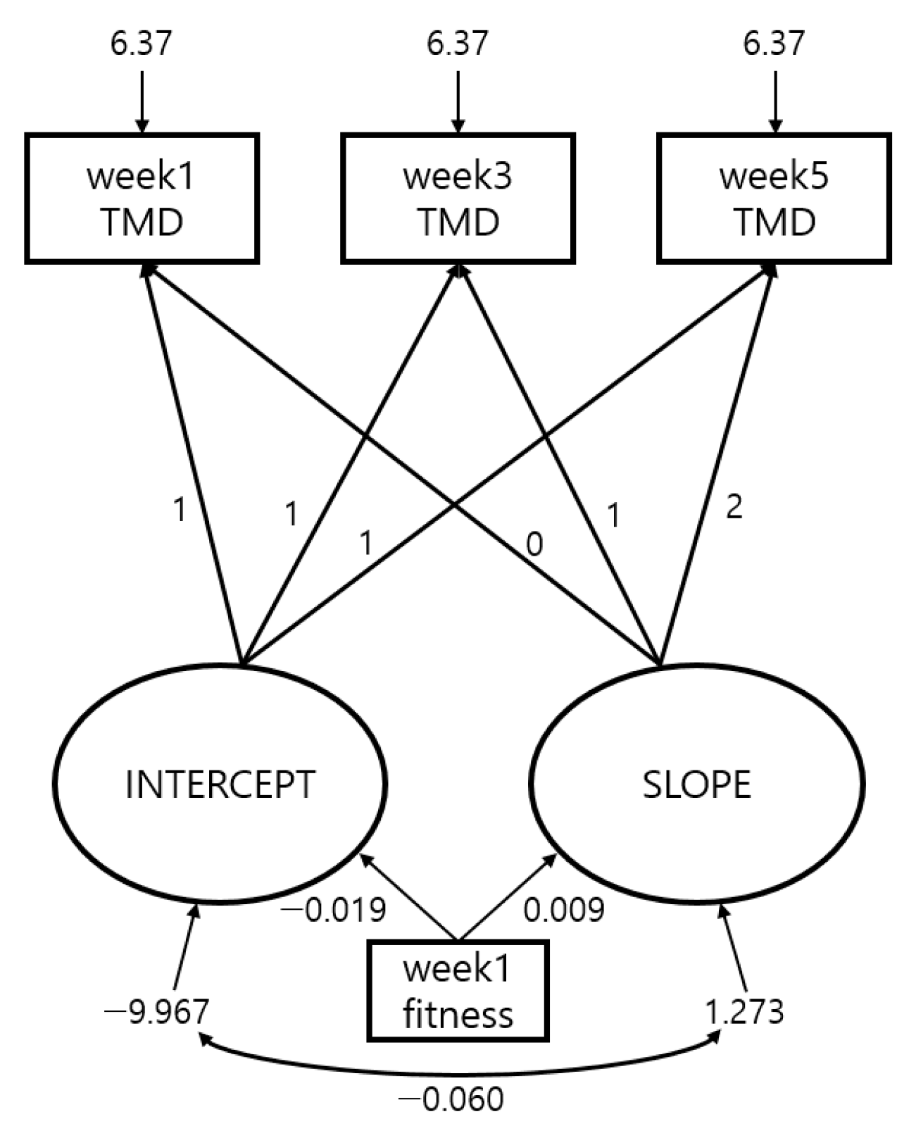 Ijerph 17 09115 g003