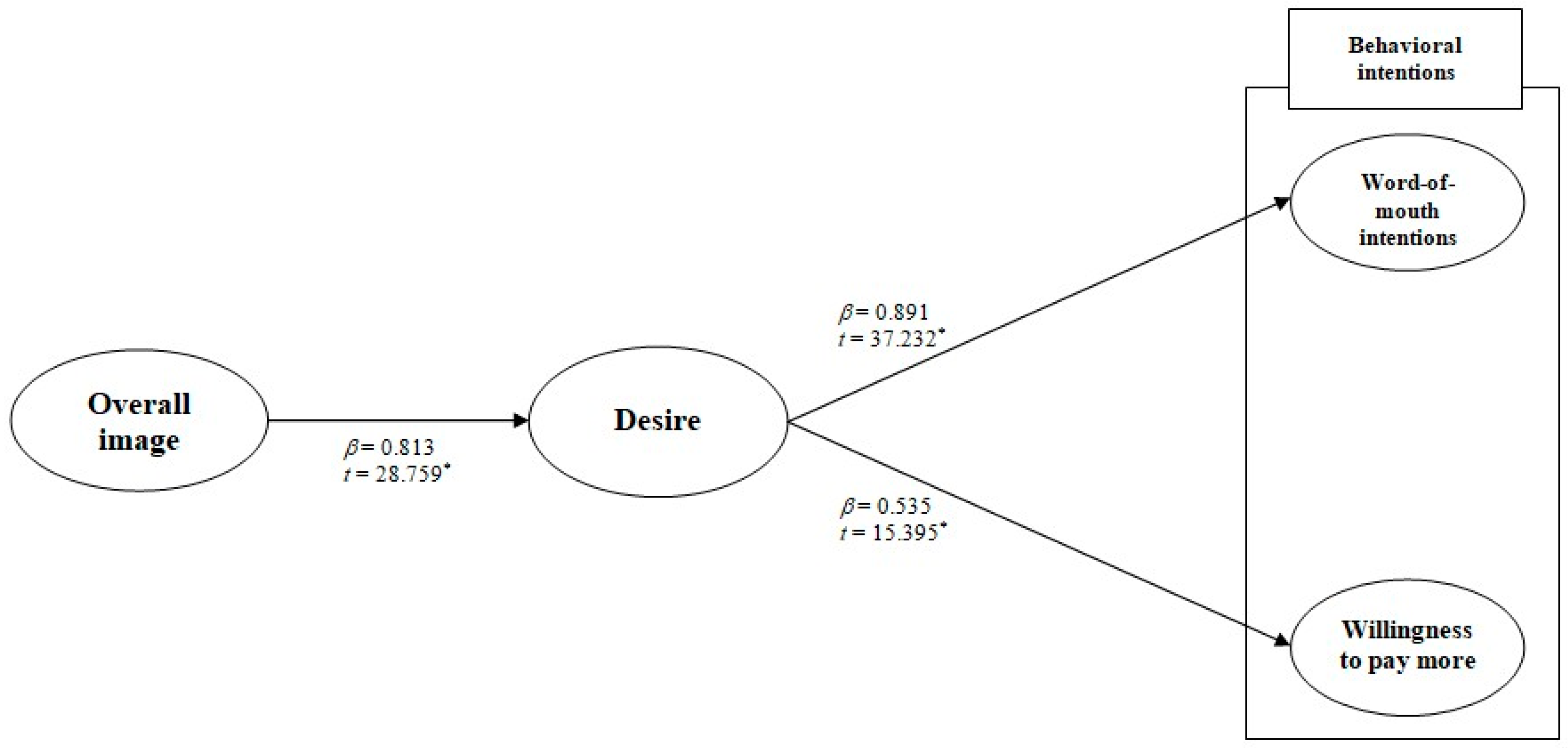 Ijerph 17 09117 g002 Ijerph 17 09117 g002