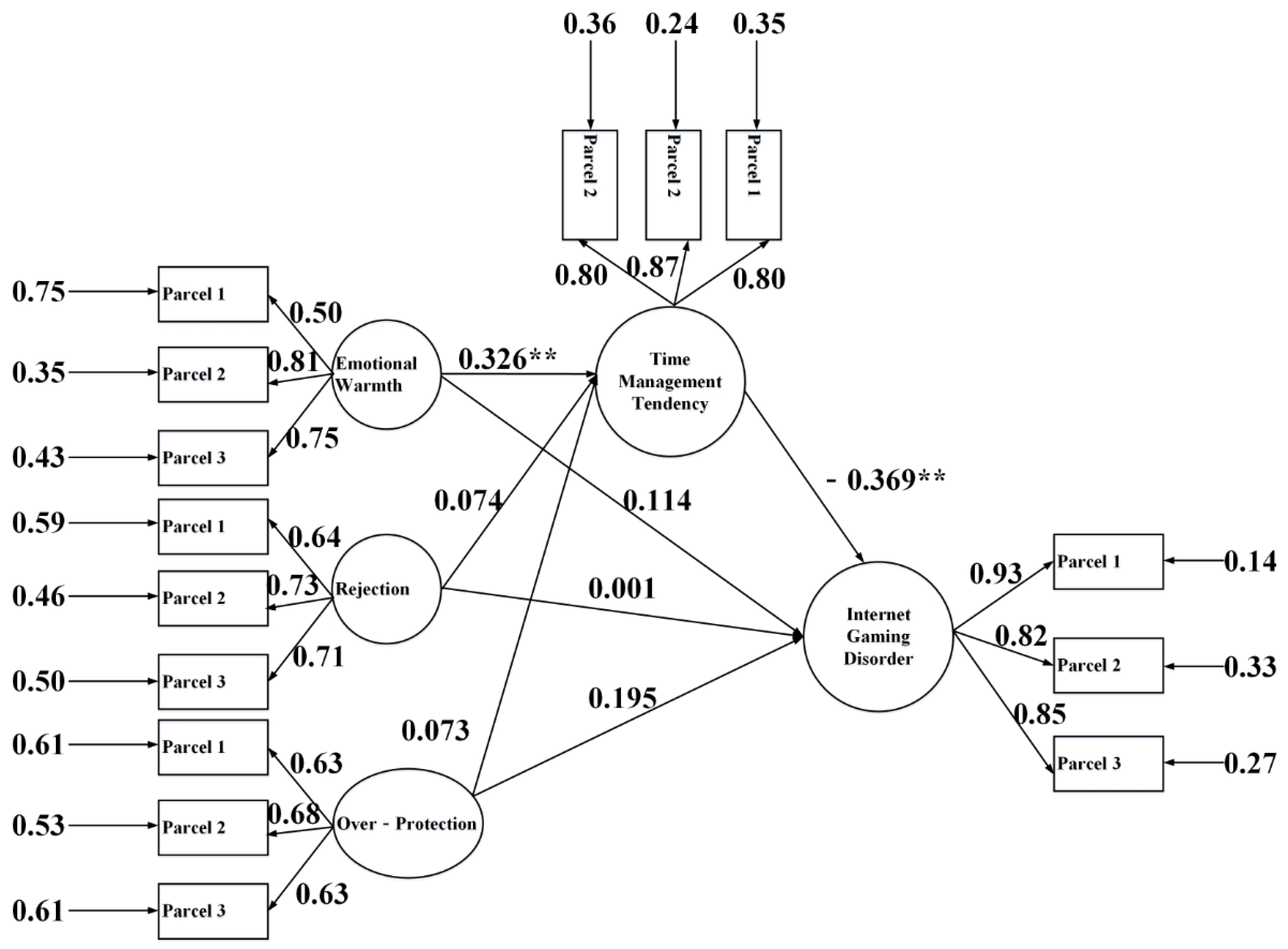 Ijerph 17 09120 g002
