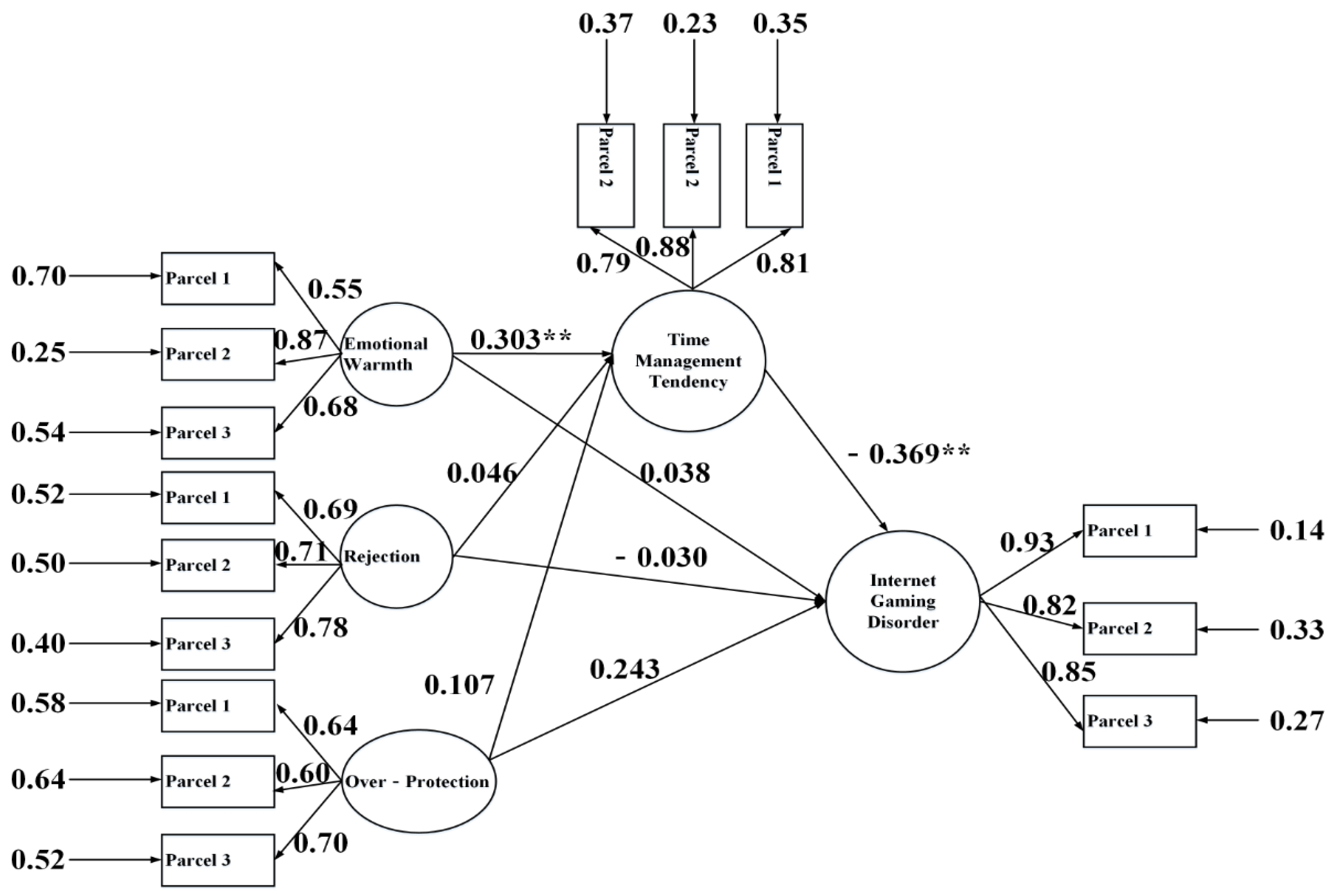 Ijerph 17 09120 g003