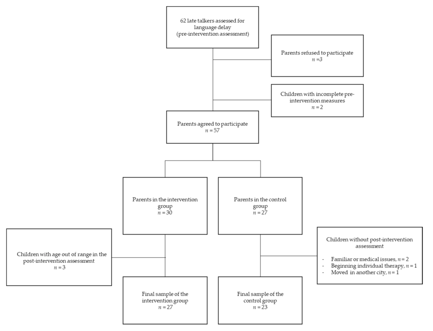 Ijerph 17 09123 g001