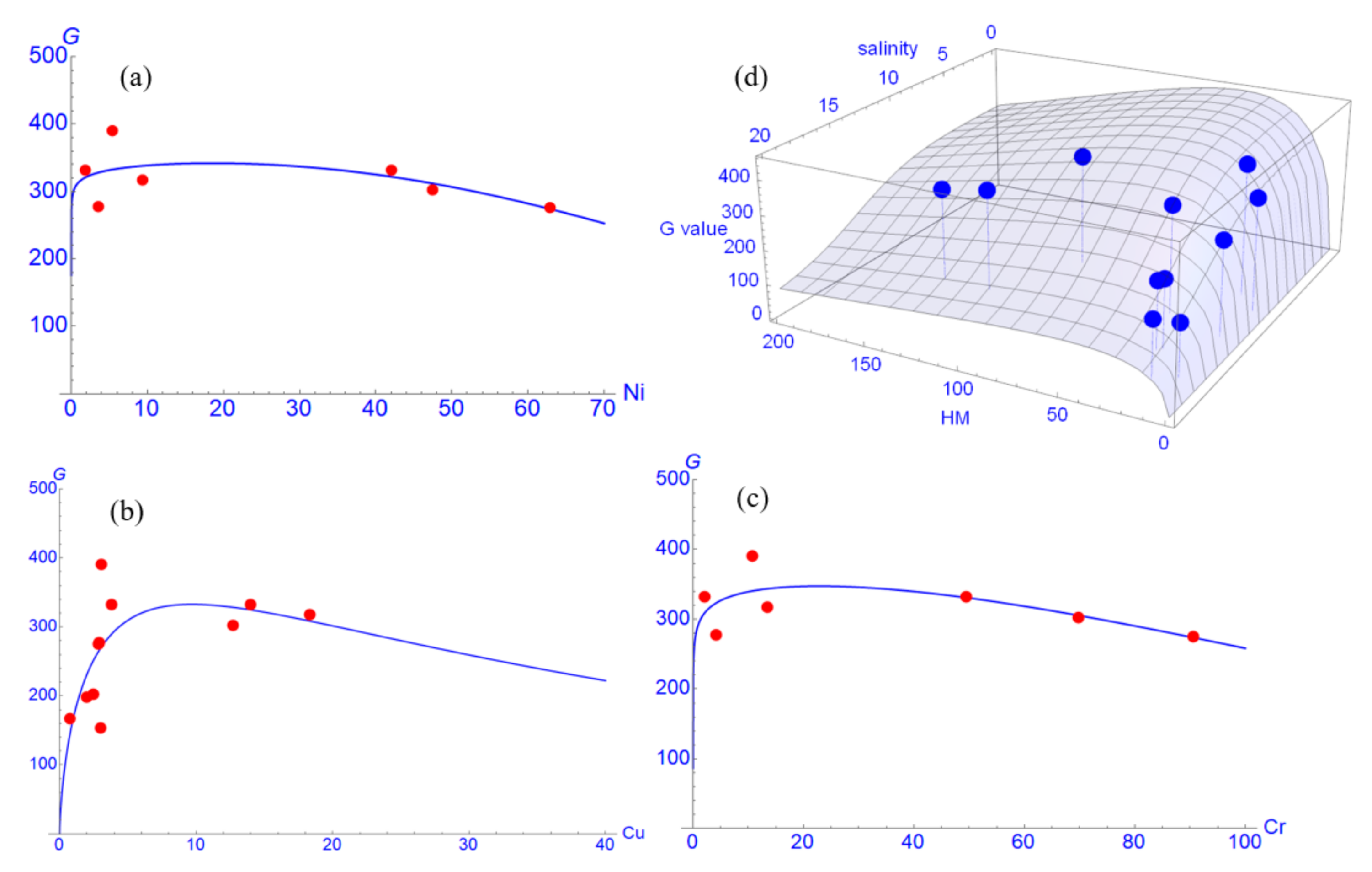 Ijerph 17 09131 g005