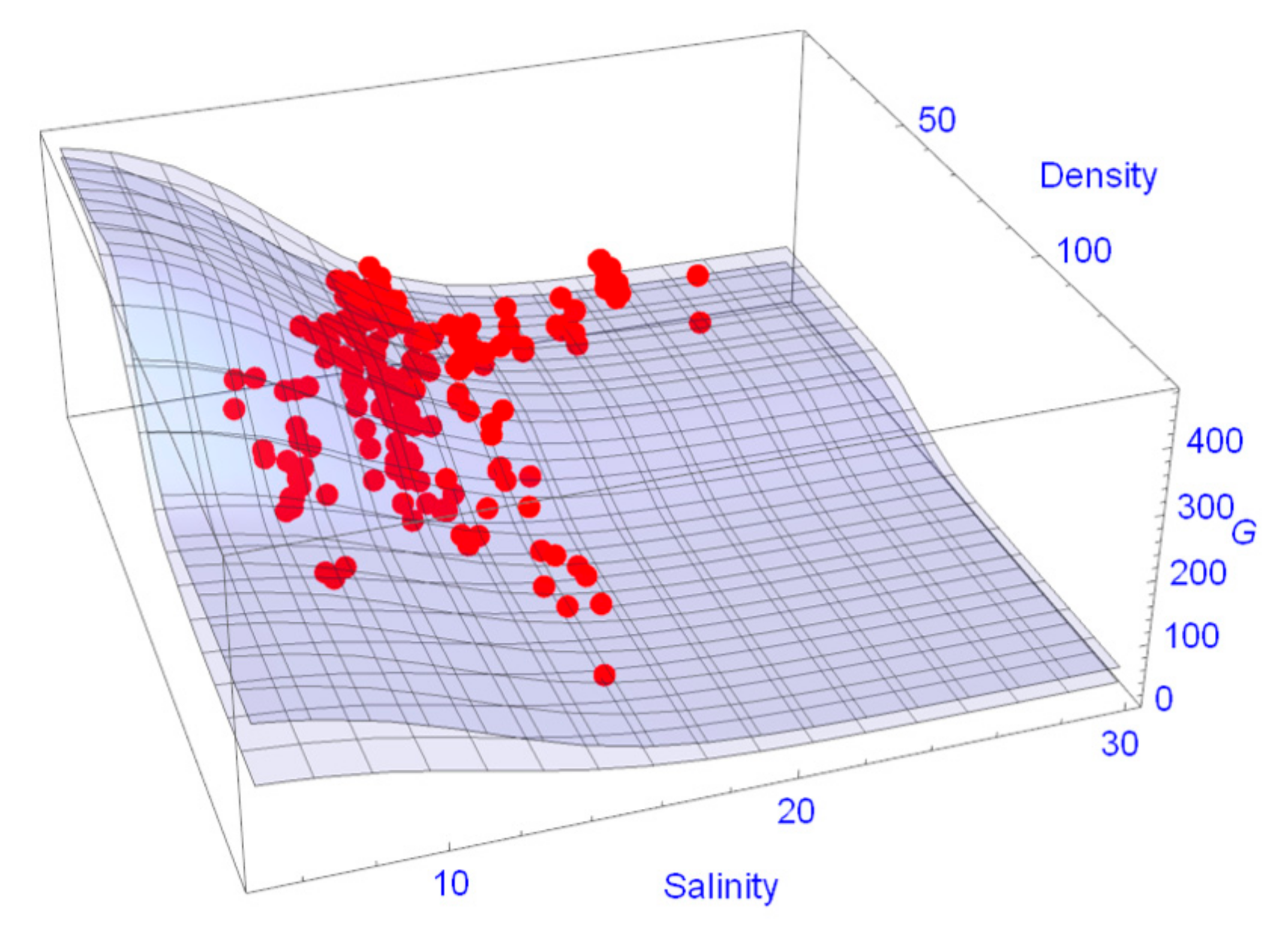 Ijerph 17 09131 g007