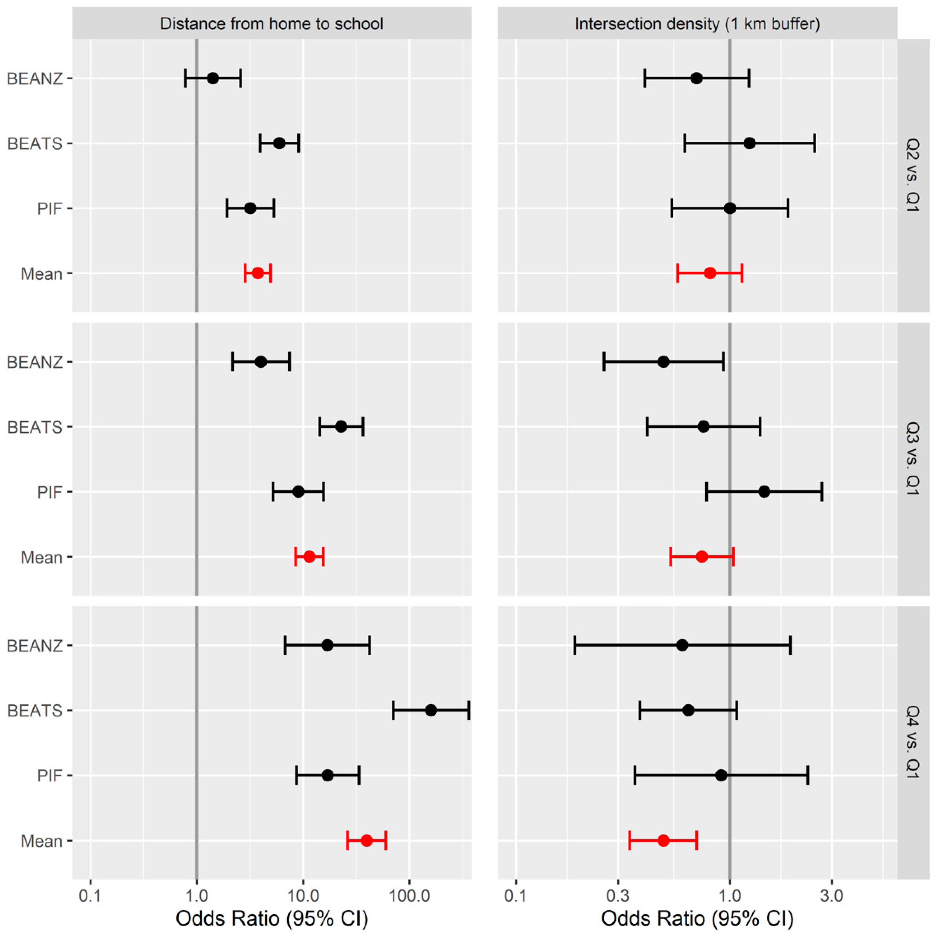 Ijerph 17 09138 g002