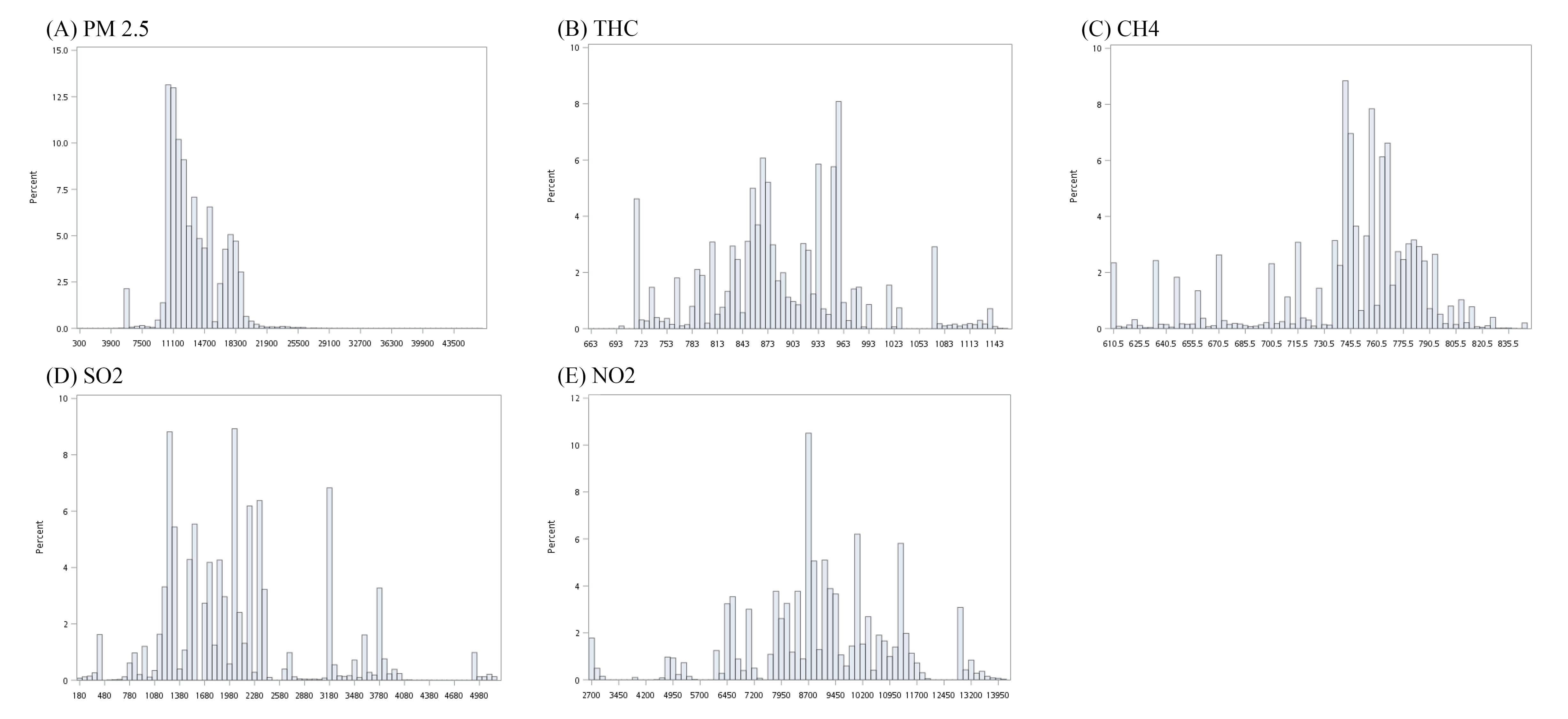 Ijerph 17 09140 g003