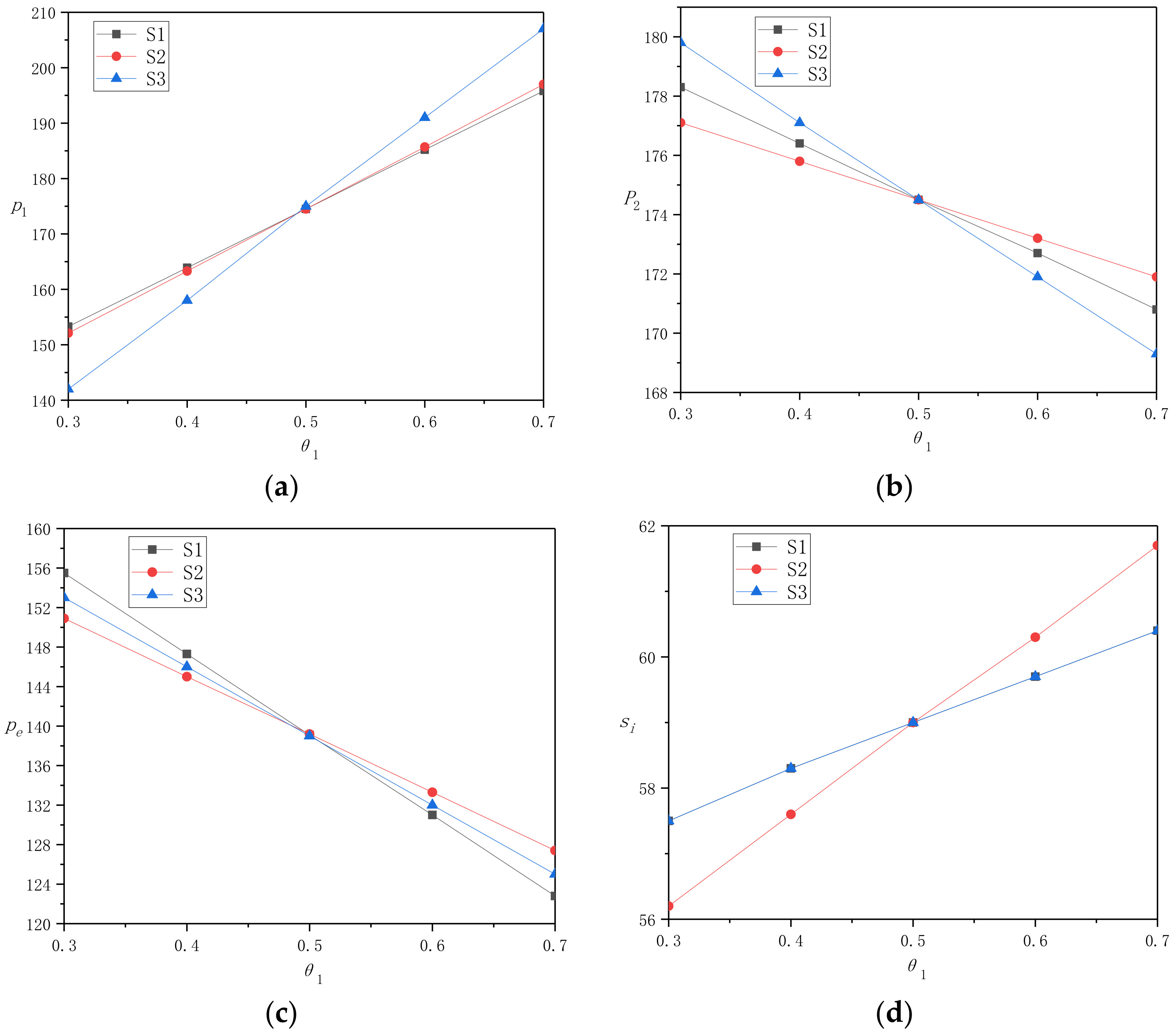 Ijerph 17 09143 g002