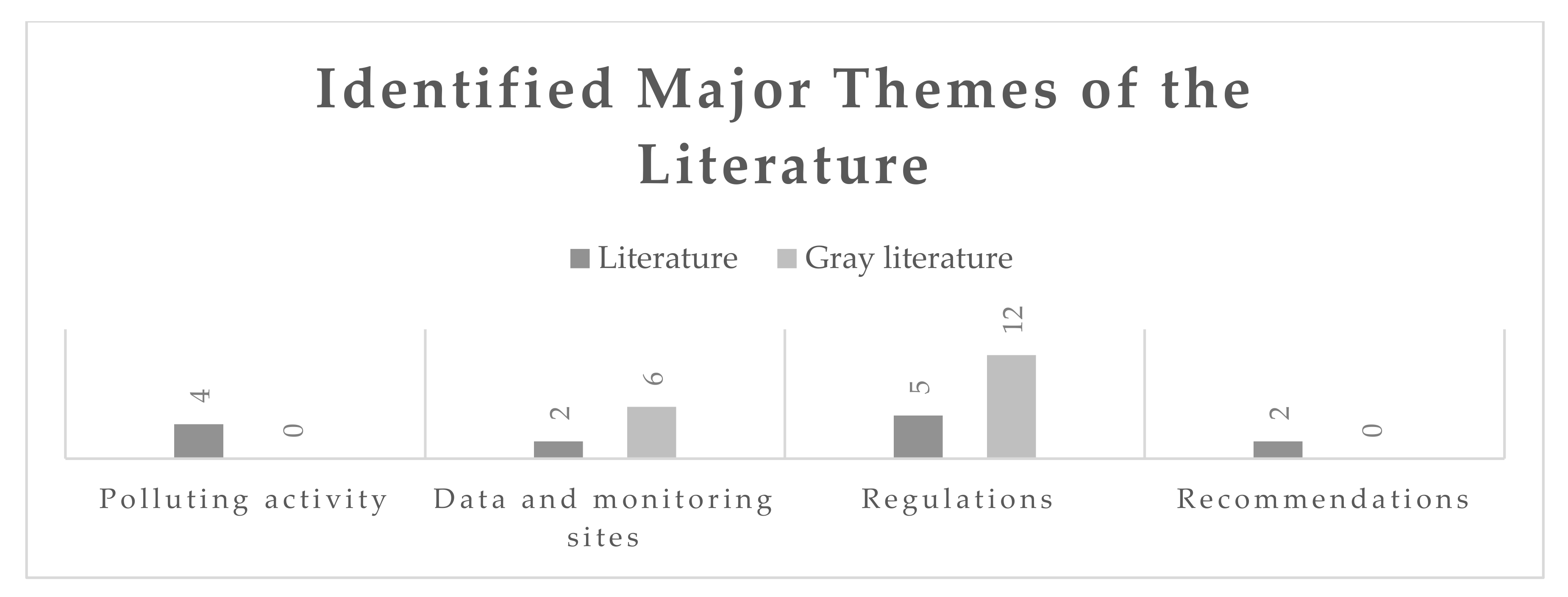 Ijerph 17 09151 g002 Ijerph 17 09151 g002