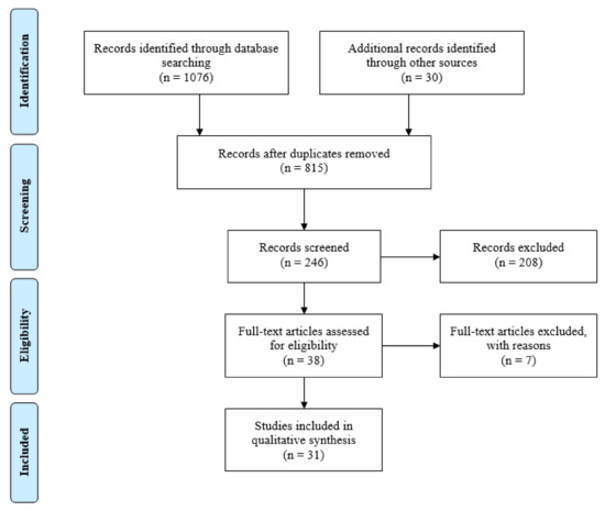 Ijerph 17 09151 g0a1