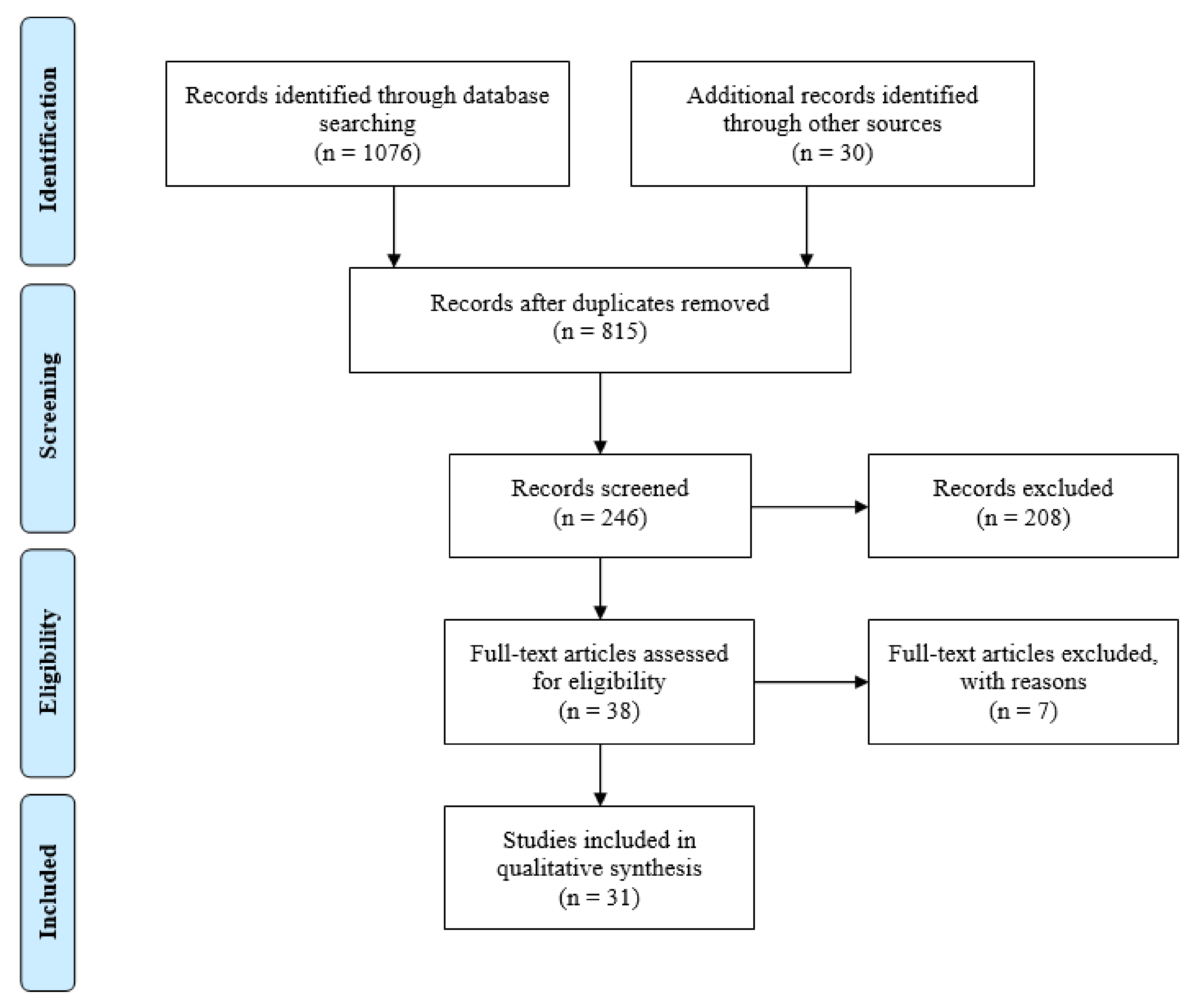 Ijerph 17 09151 g0a1 Ijerph 17 09151 g0a1