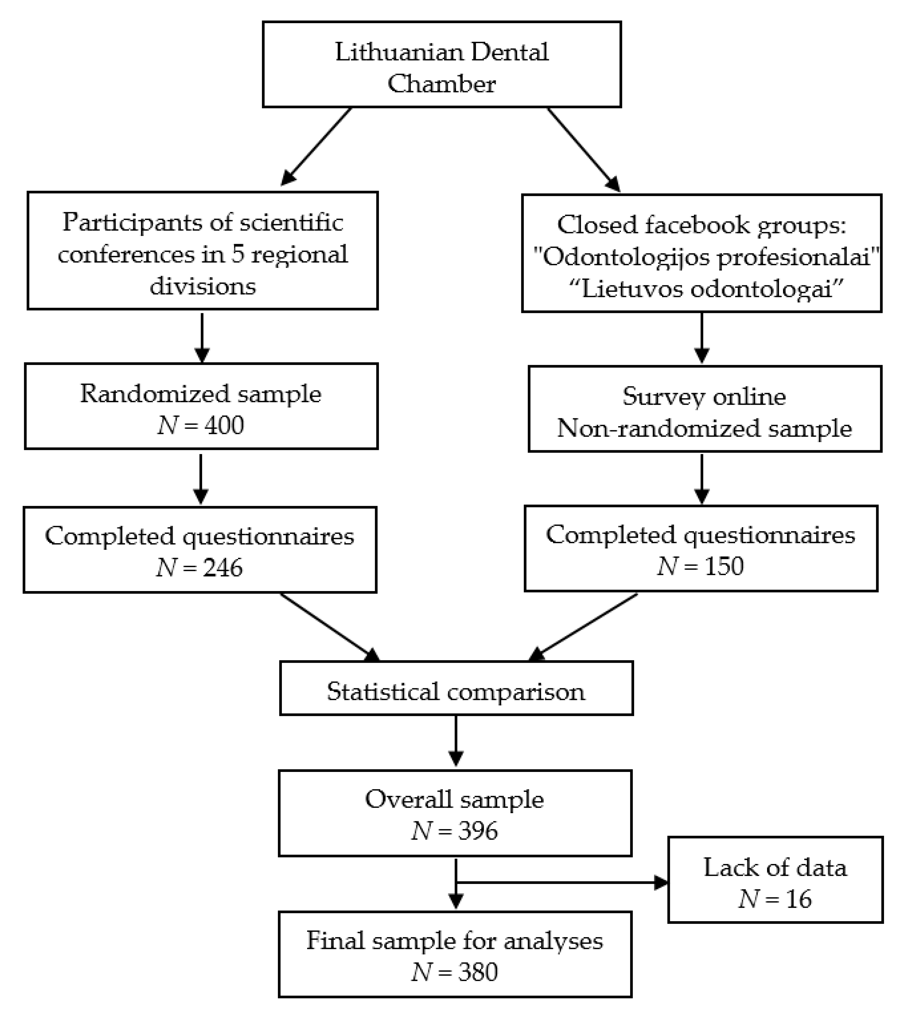 Ijerph 17 09154 g001 Ijerph 17 09154 g001