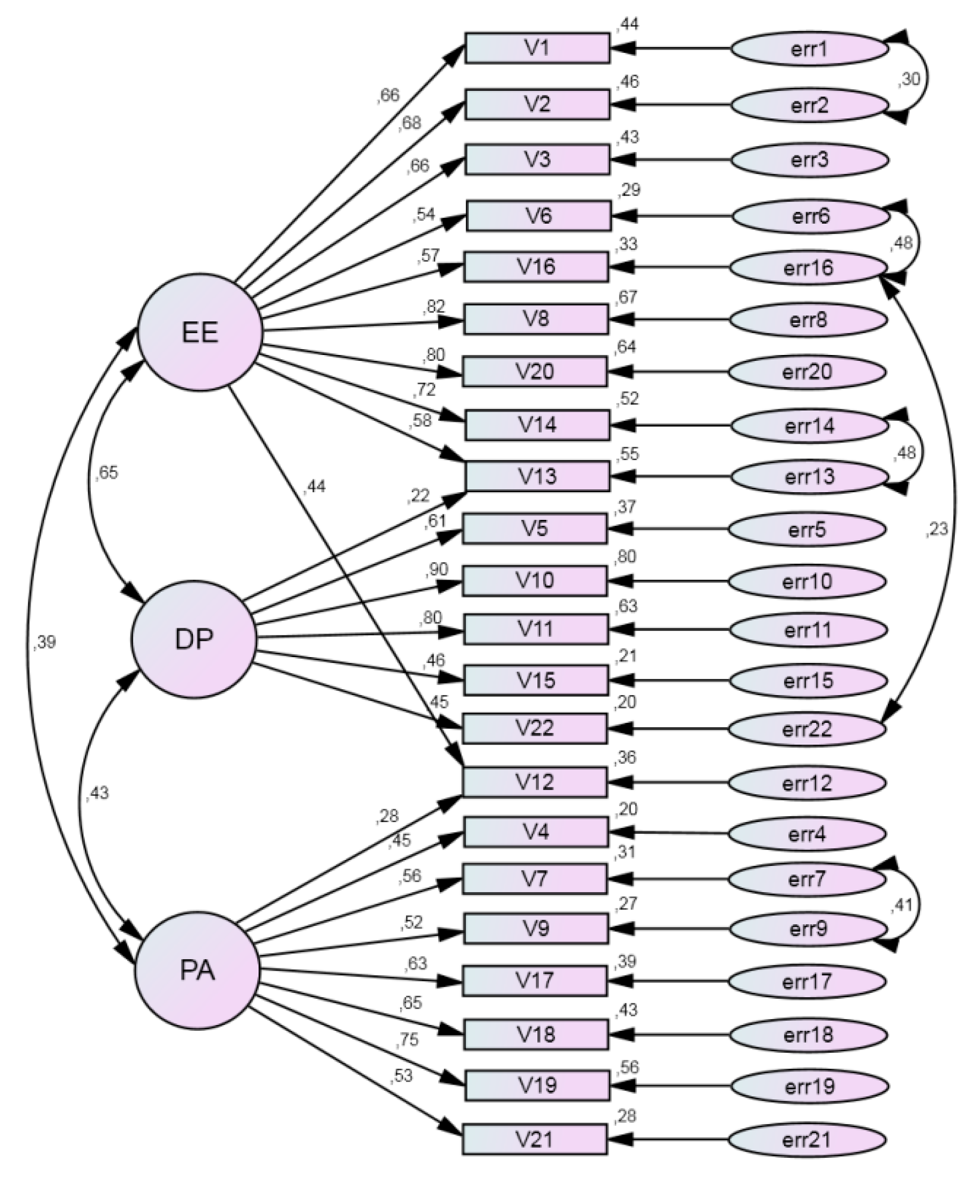 Ijerph 17 09154 g002 Ijerph 17 09154 g002