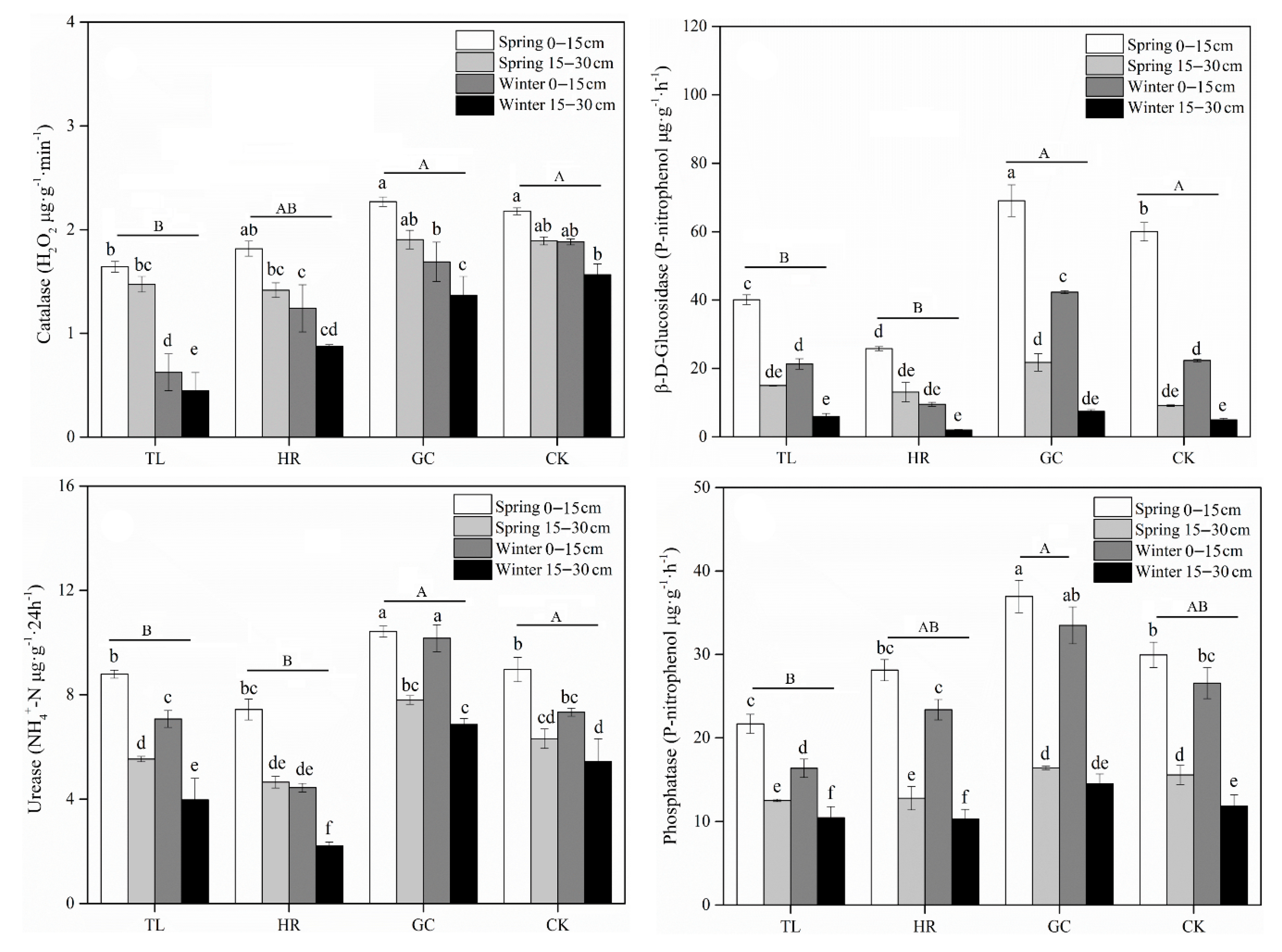 Ijerph 17 09157 g003
