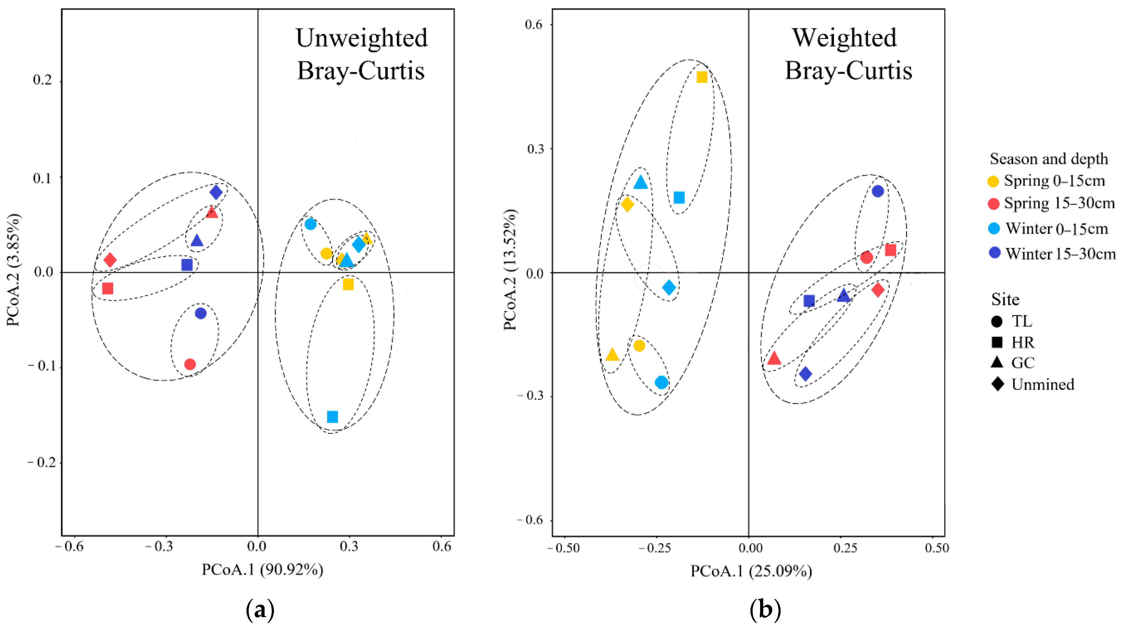 Ijerph 17 09157 g005