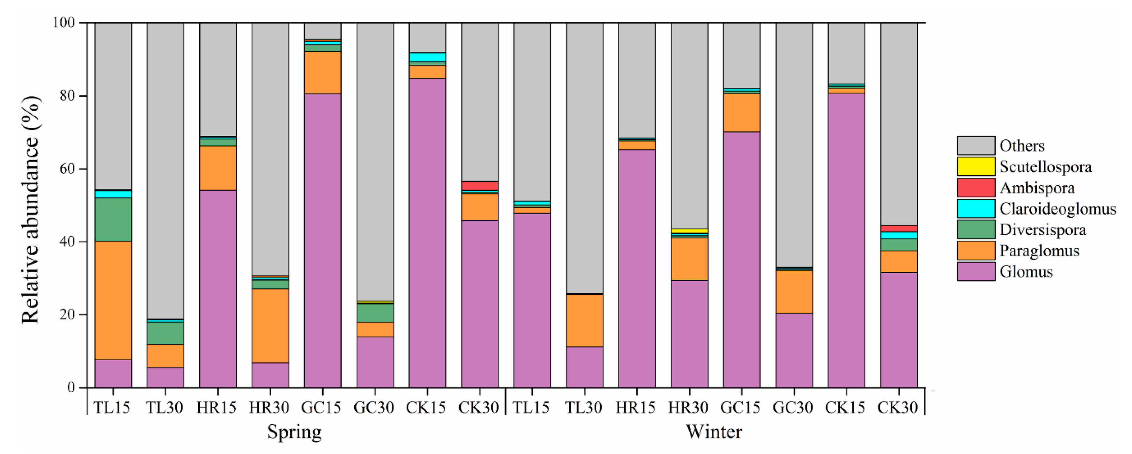 Ijerph 17 09157 g006
