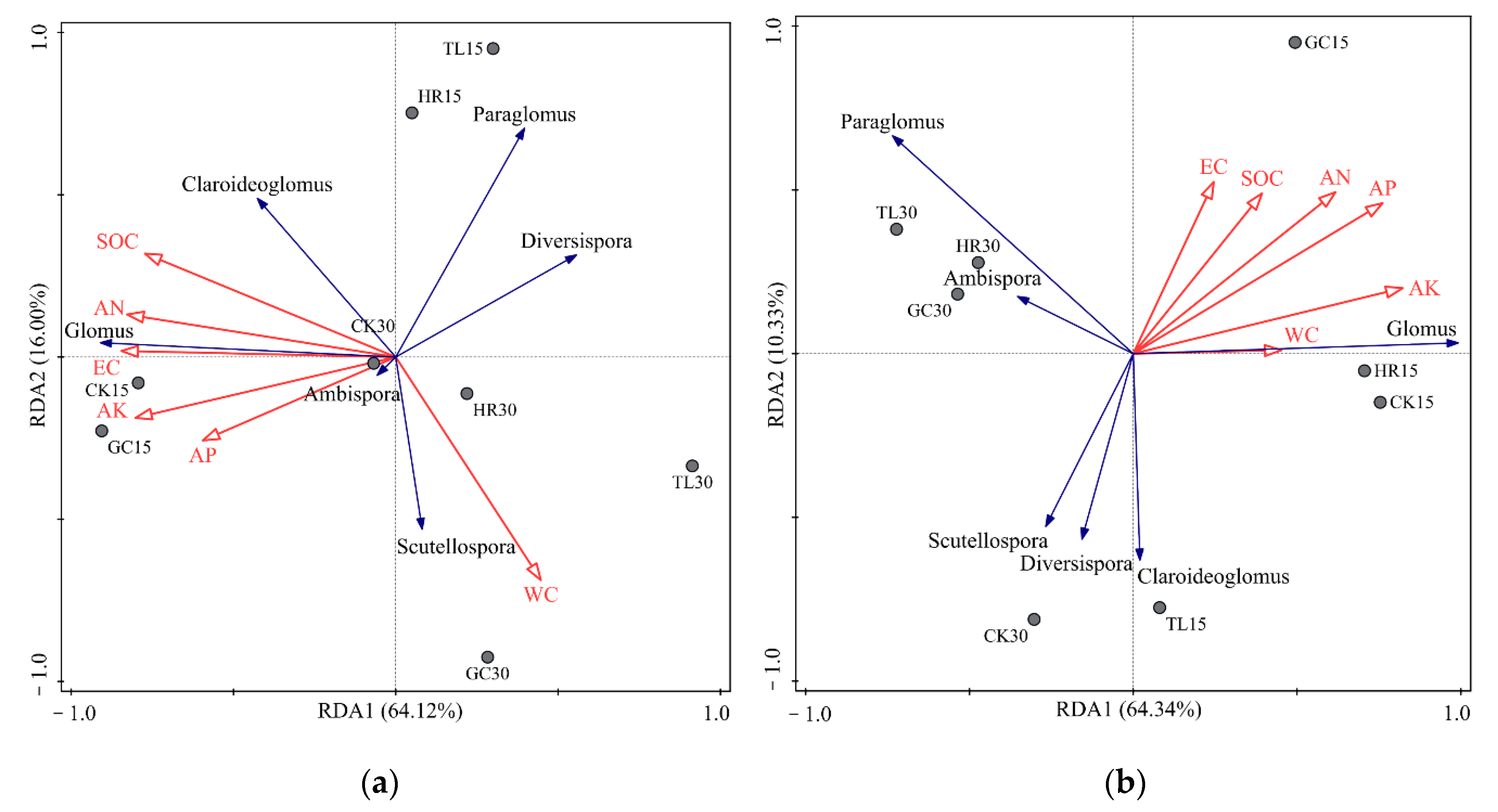 Ijerph 17 09157 g007