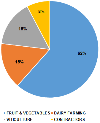 Ijerph 17 09177 g001