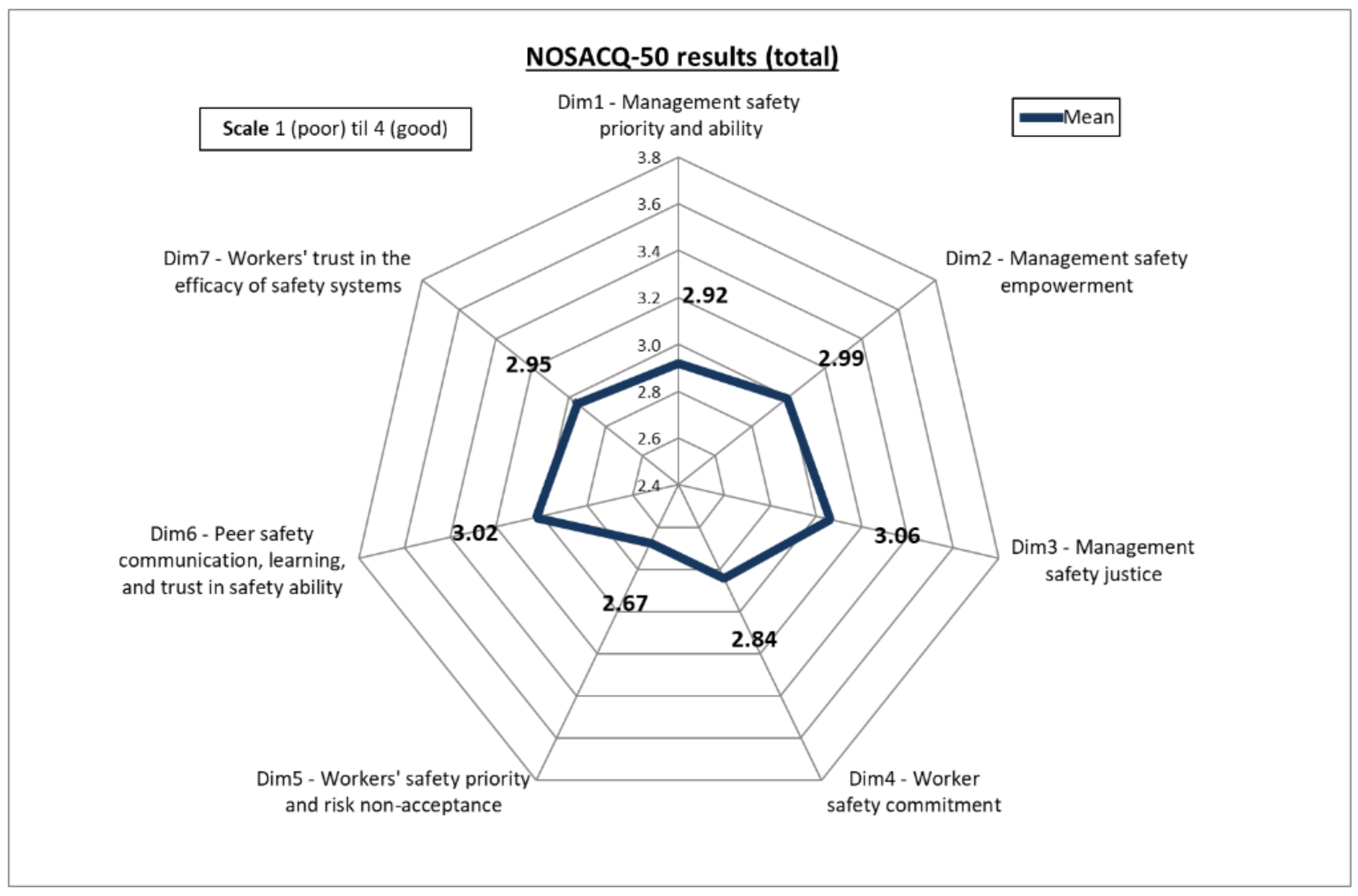 Ijerph 17 09177 g002
