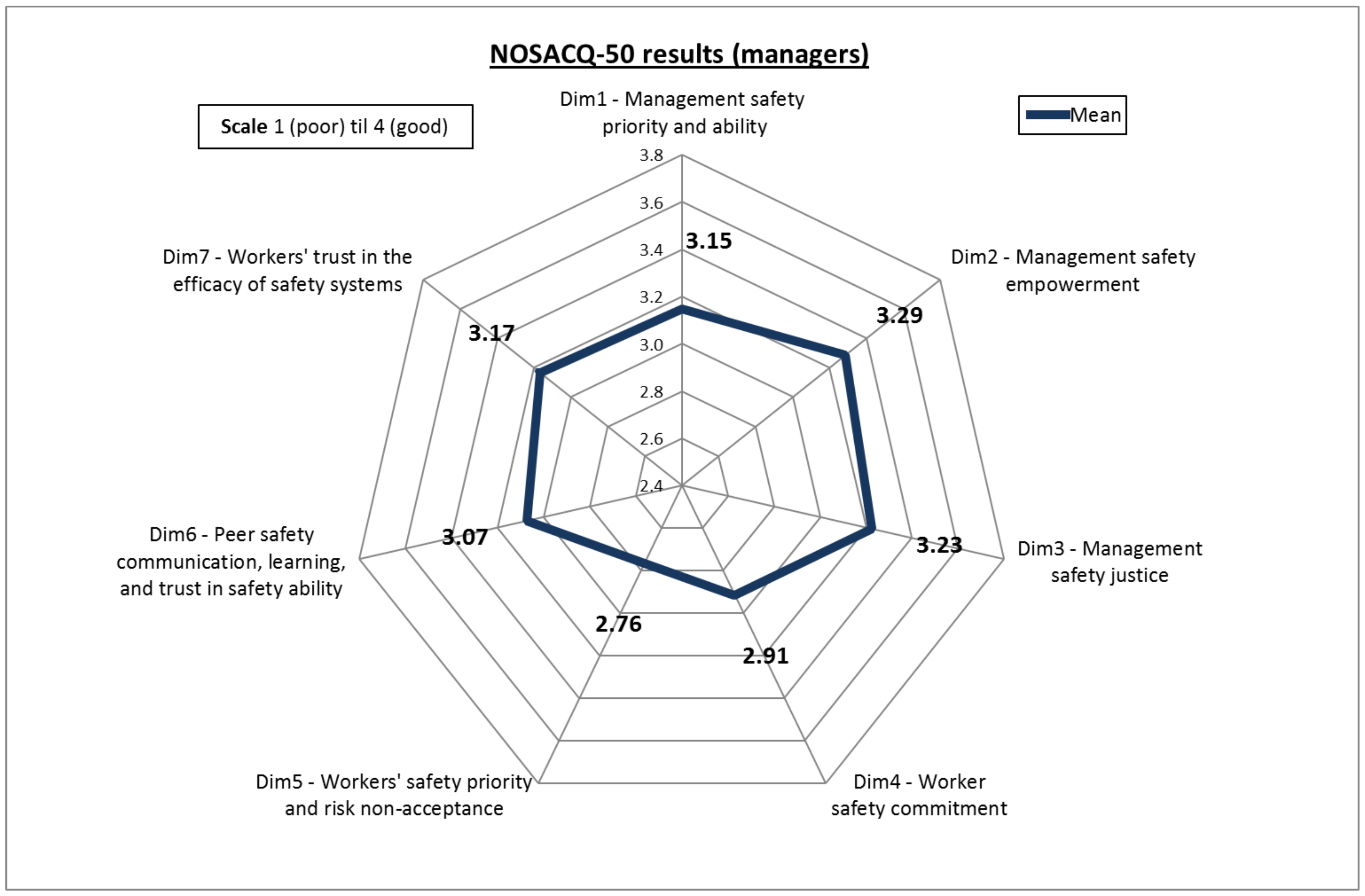 Ijerph 17 09177 g003
