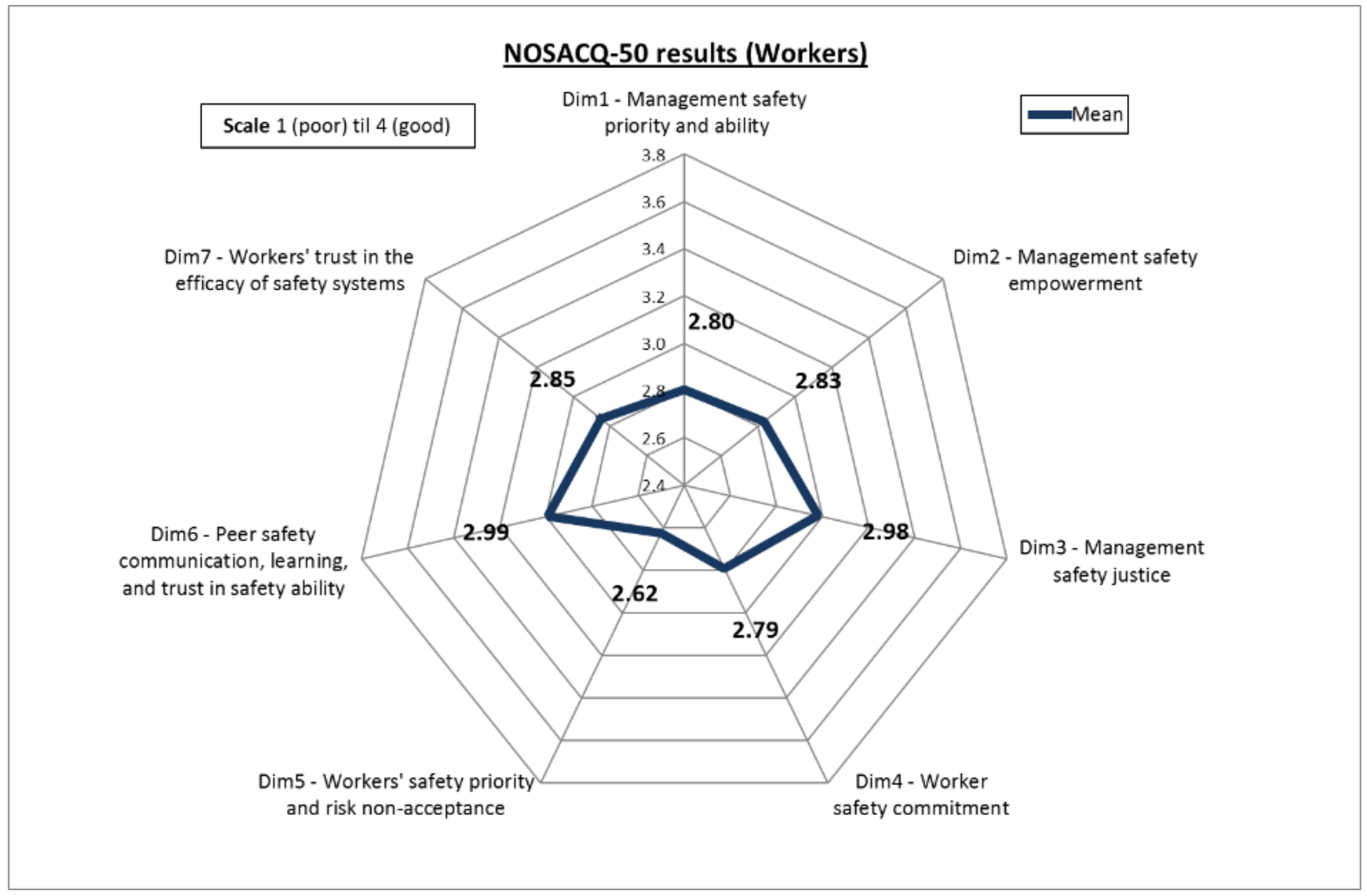 Ijerph 17 09177 g004