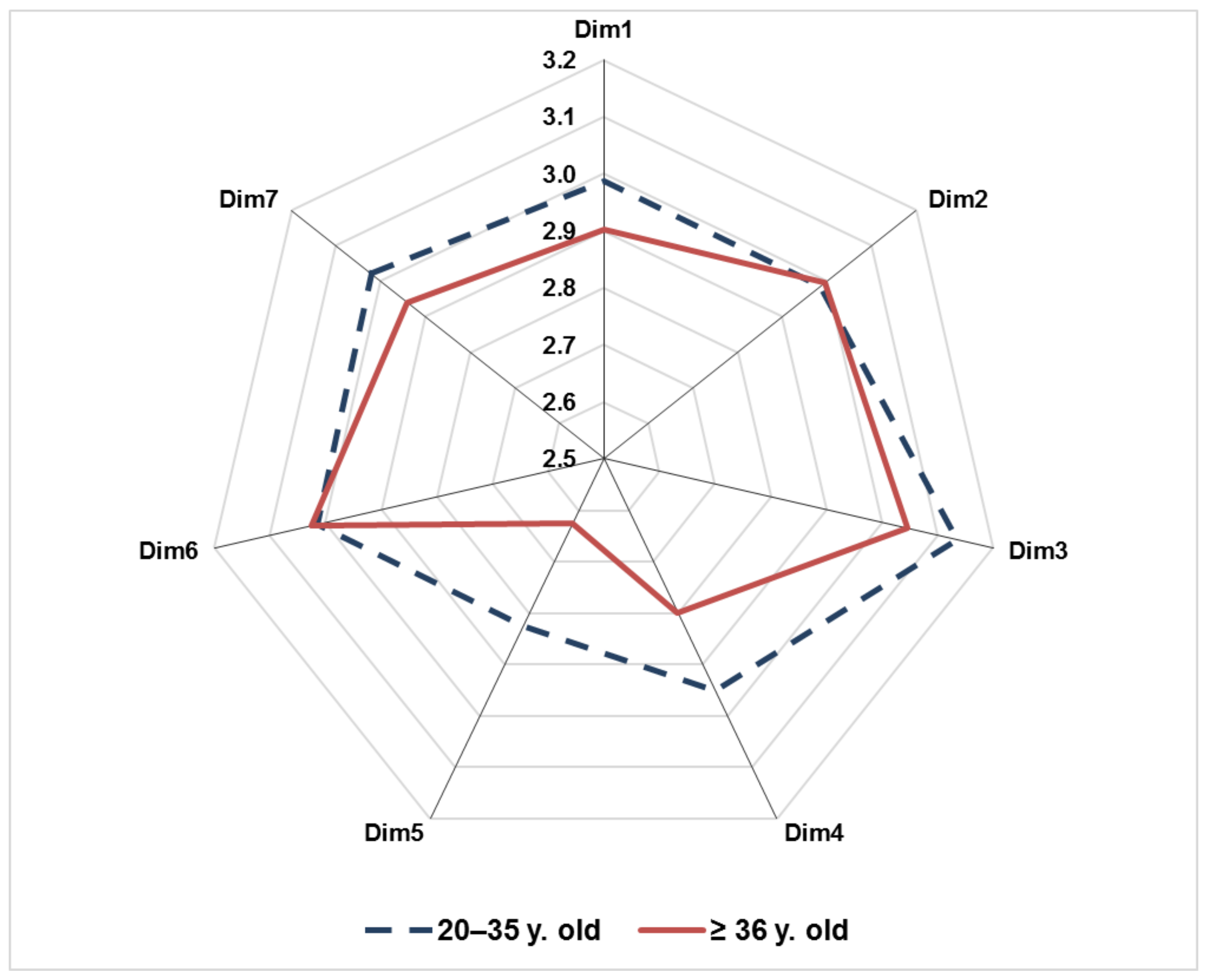 Ijerph 17 09177 g006