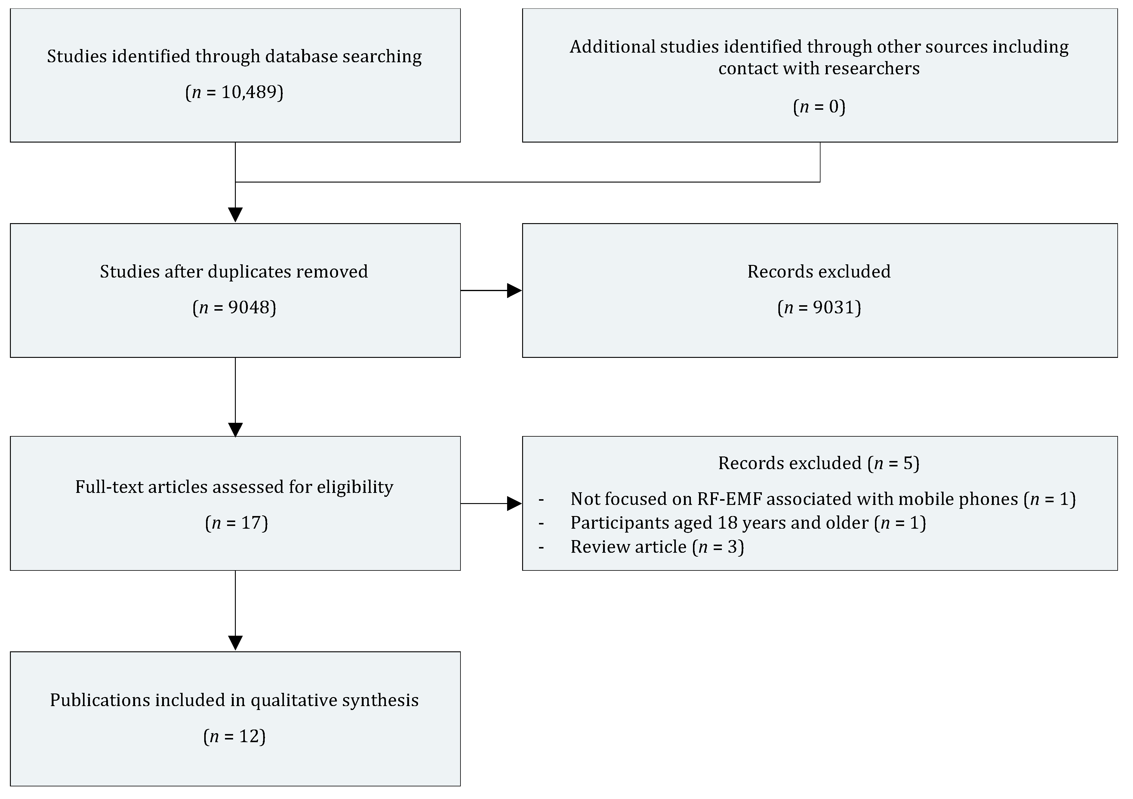 Ijerph 17 09179 g001
