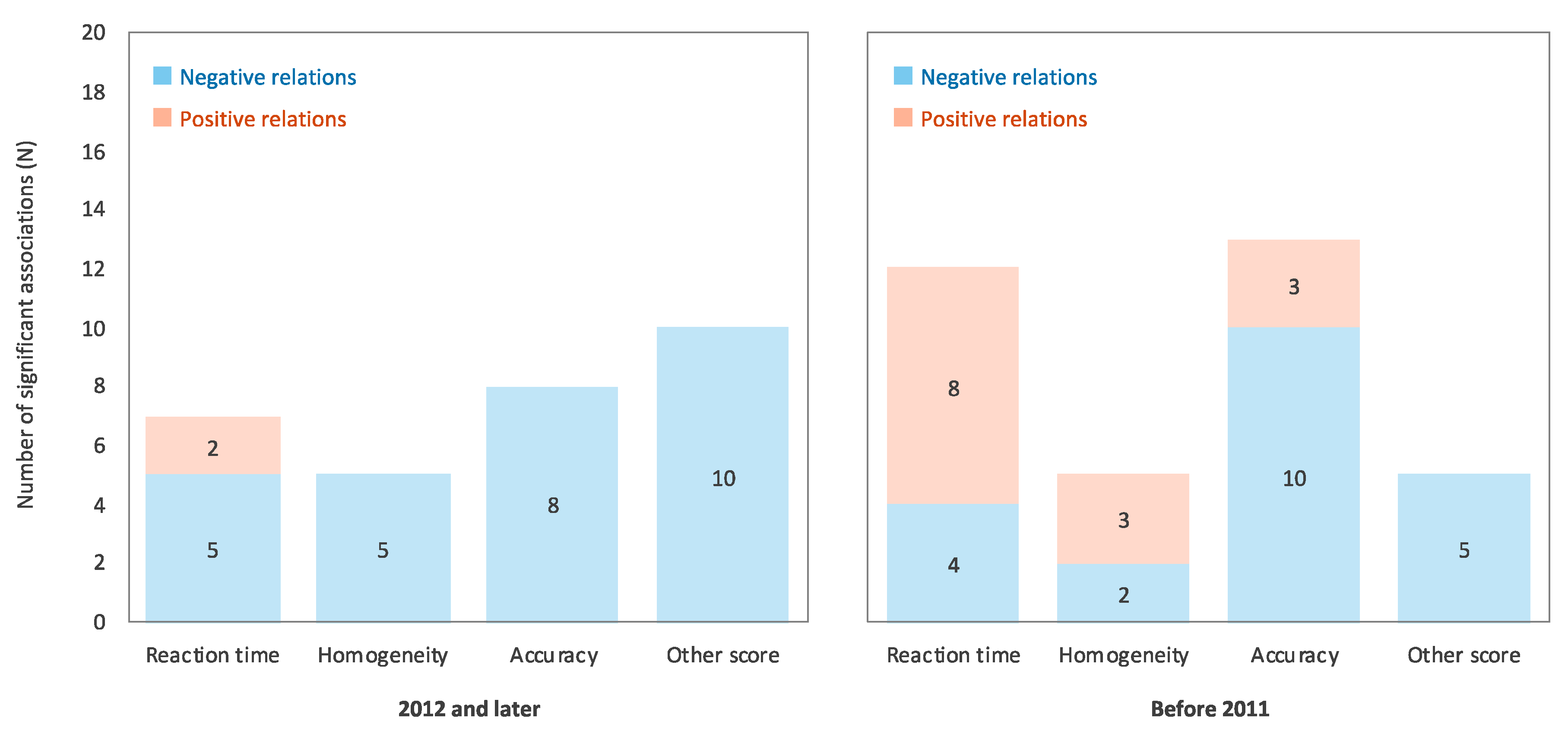 Ijerph 17 09179 g005