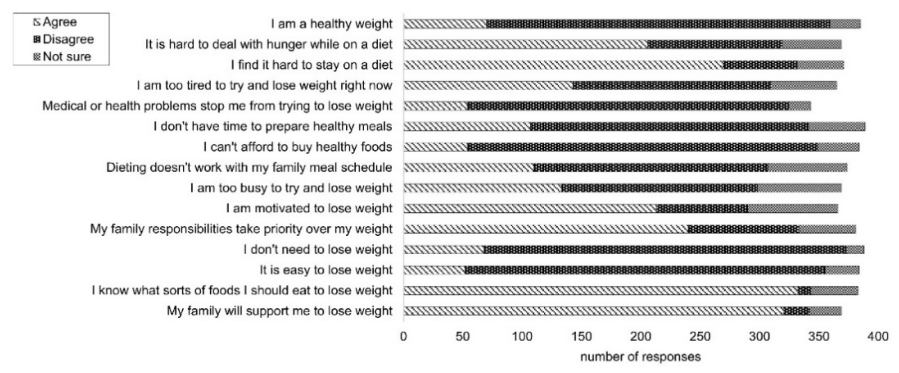 Ijerph 17 09180 g001
