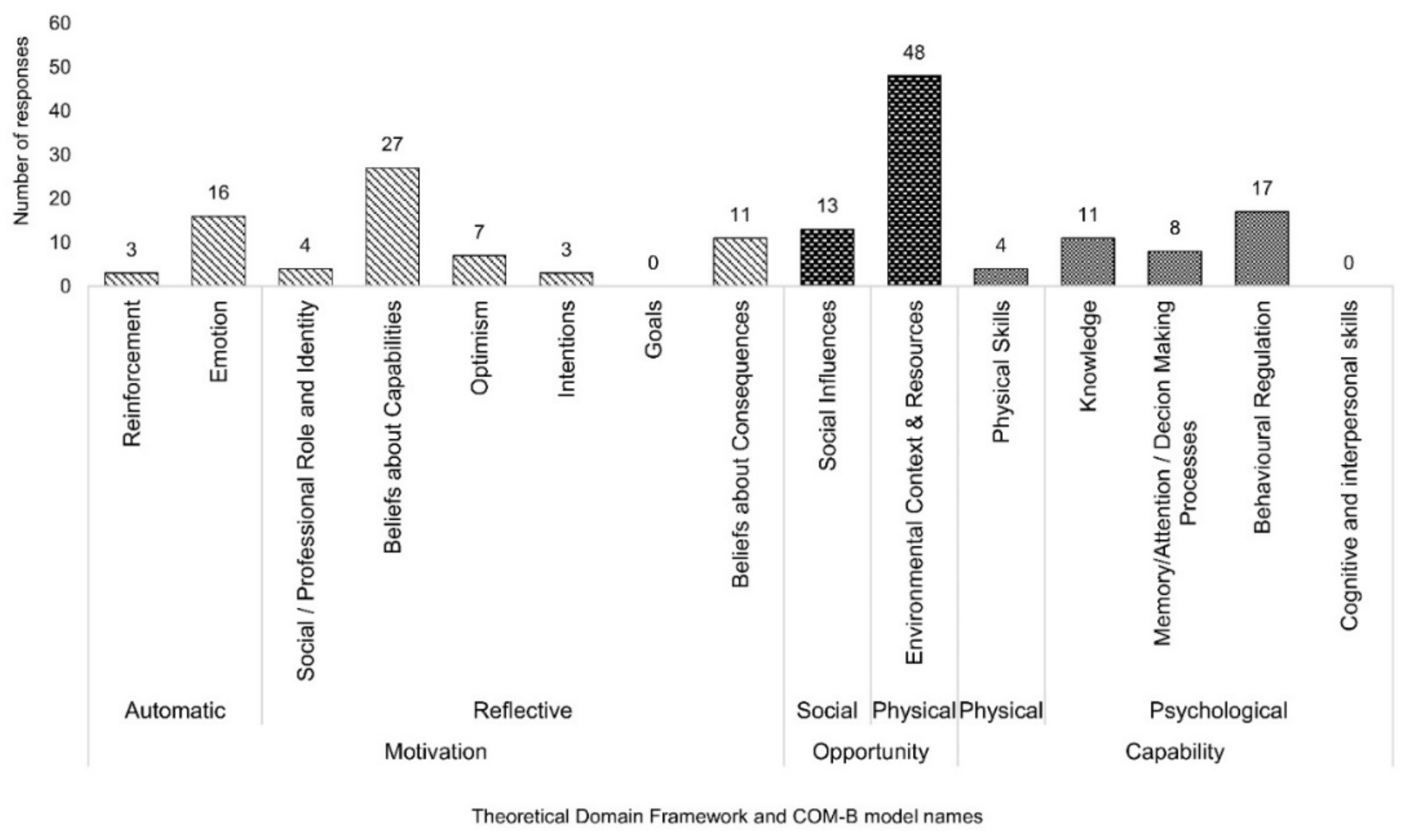 Ijerph 17 09180 g002