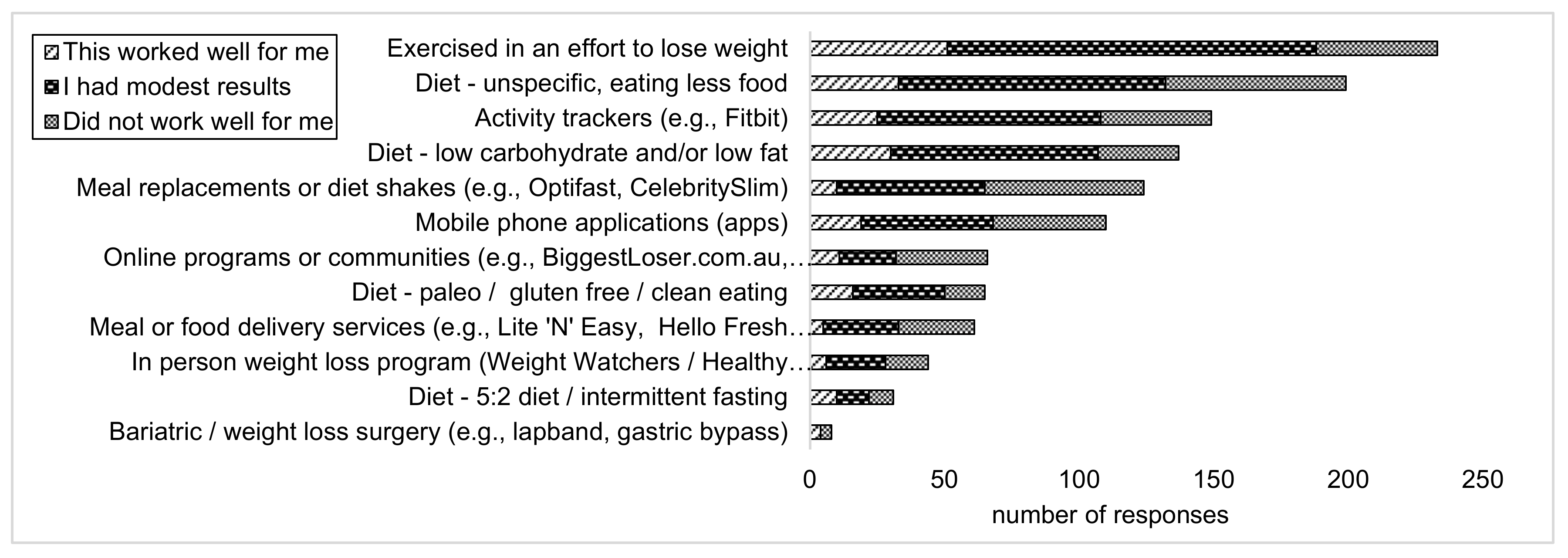 Ijerph 17 09180 g003