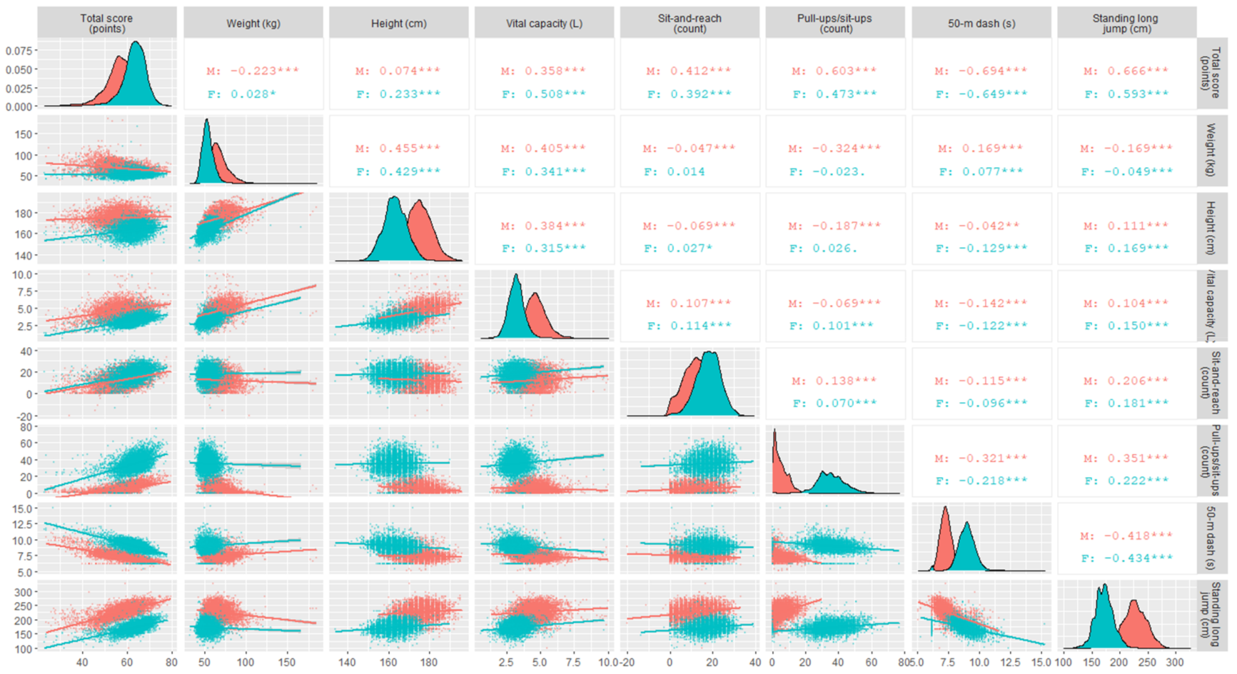 Ijerph 17 09182 g002