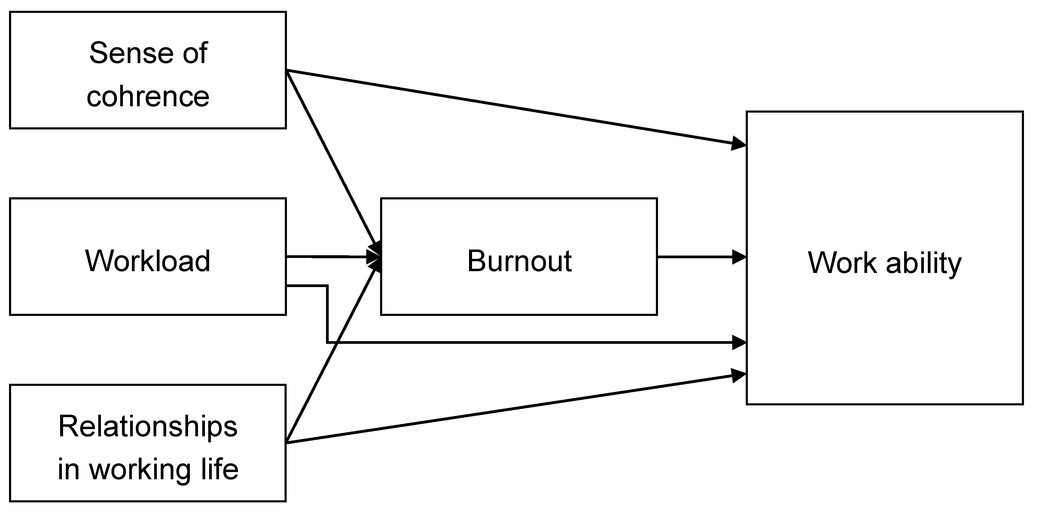 Ijerph 17 09185 g001