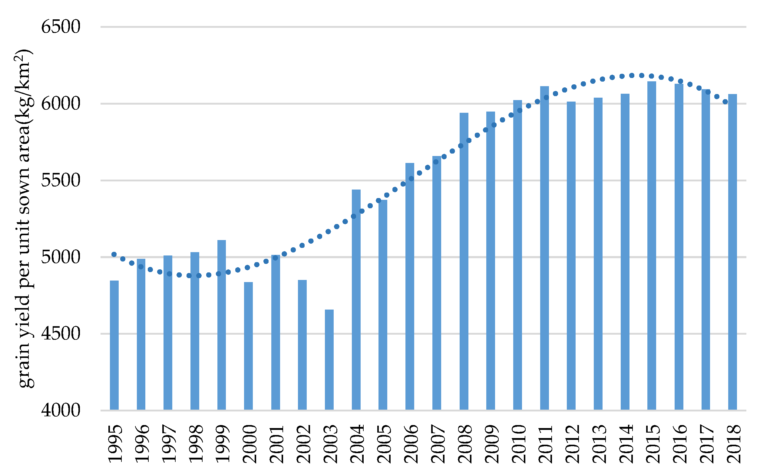 Ijerph 17 09193 g002