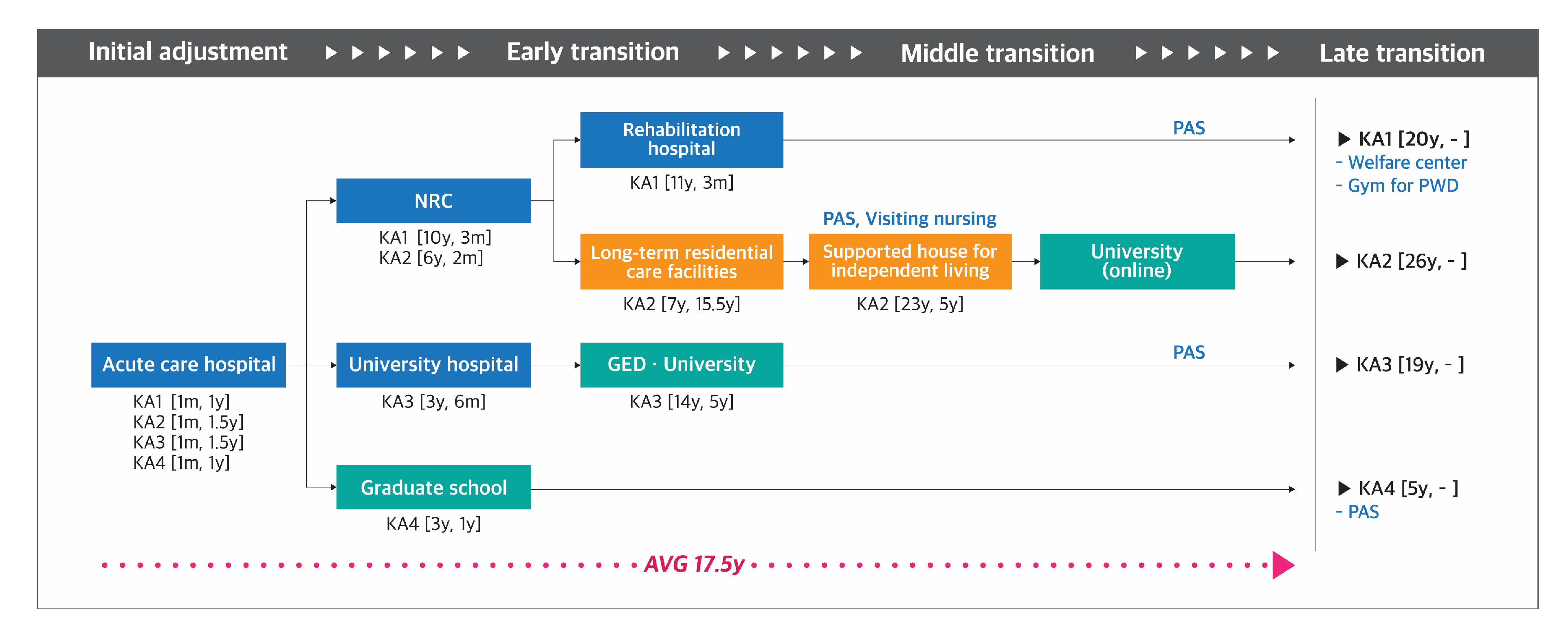 Ijerph 17 09195 g004 Ijerph 17 09195 g004