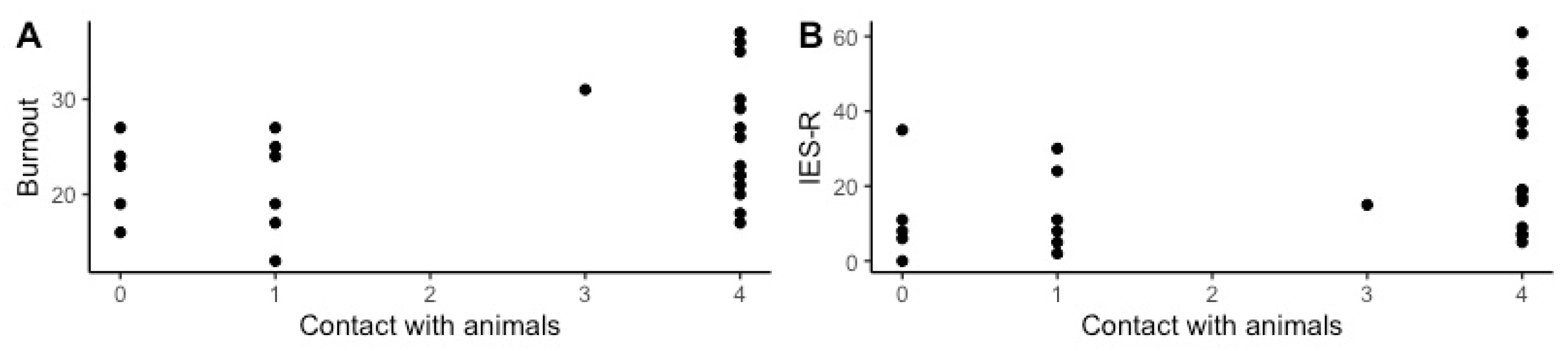 Ijerph 17 09196 g002 Ijerph 17 09196 g002