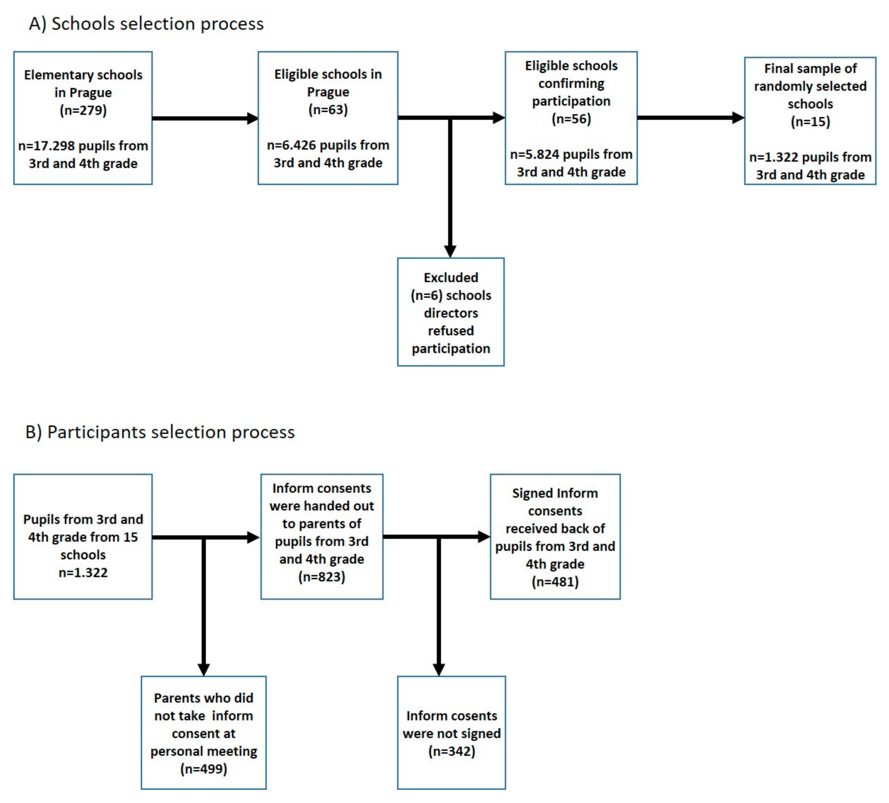 Ijerph 17 09198 g001