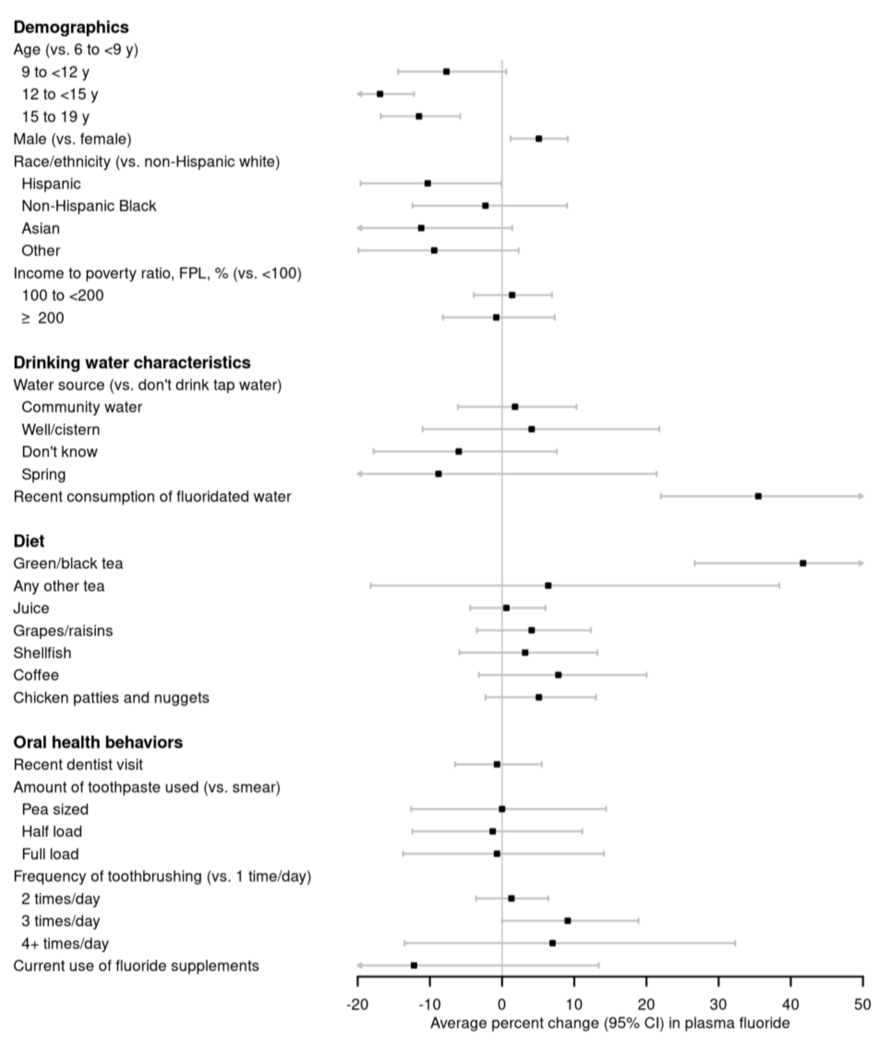 Ijerph 17 09205 g001