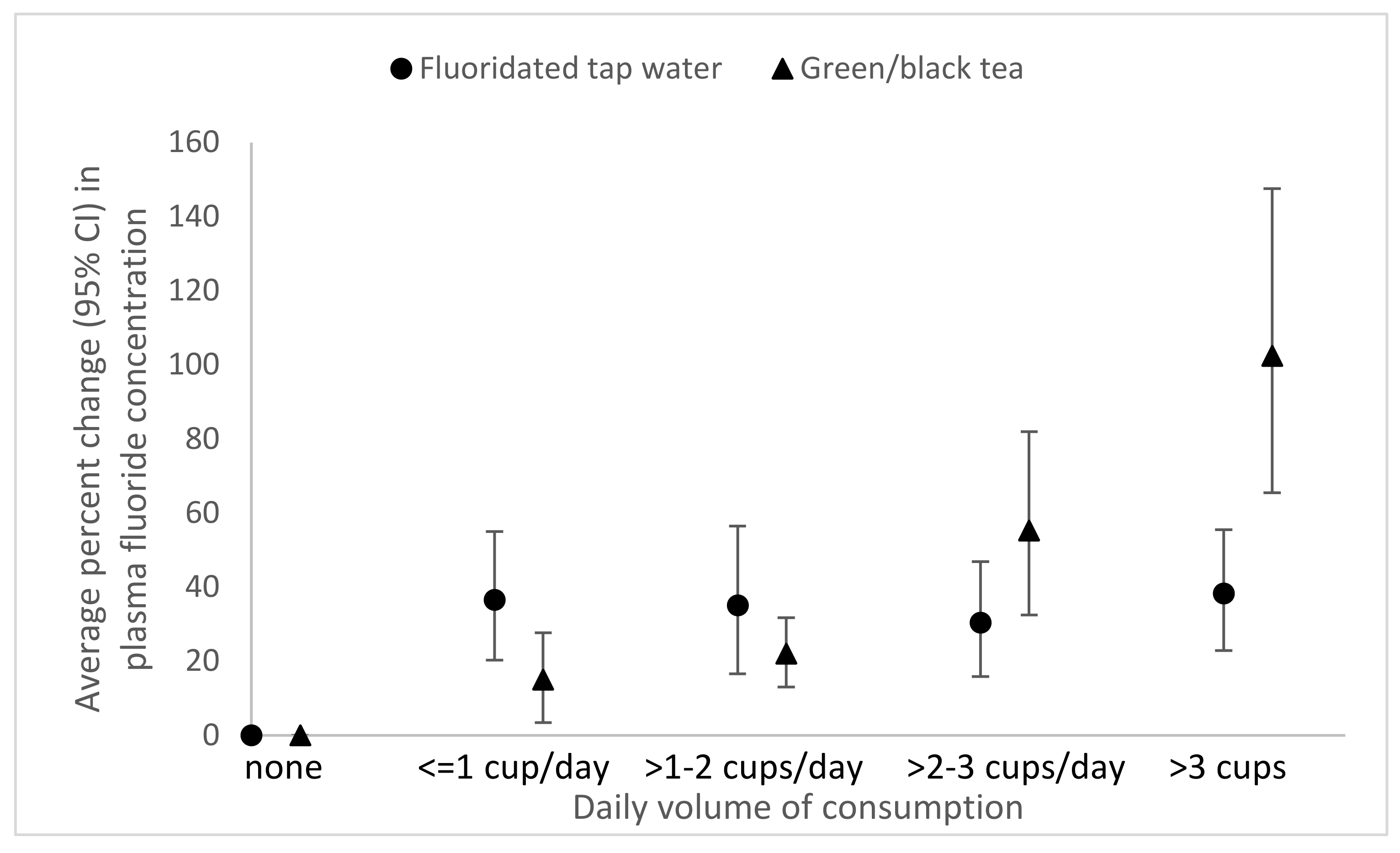 Ijerph 17 09205 g002