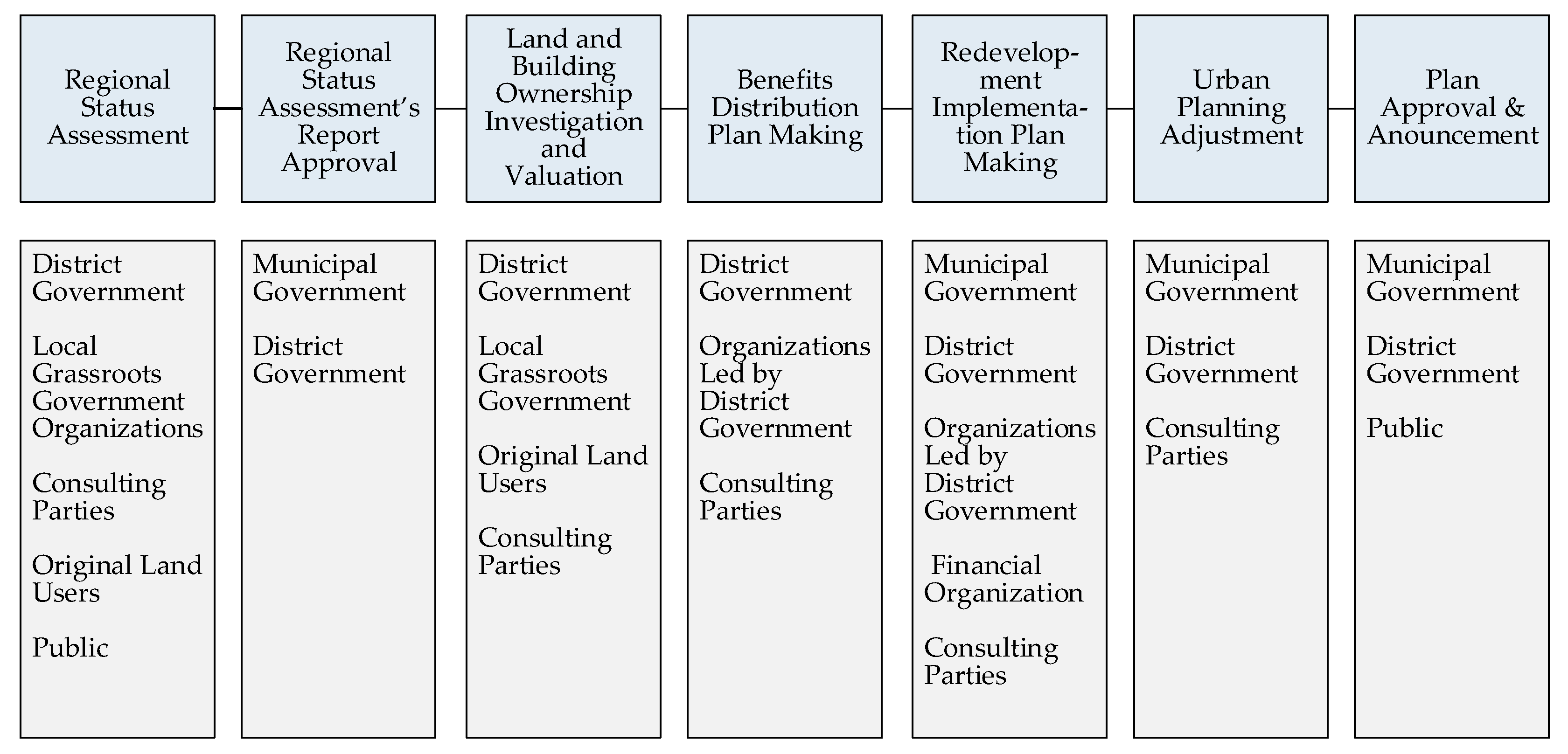 Ijerph 17 09206 g002