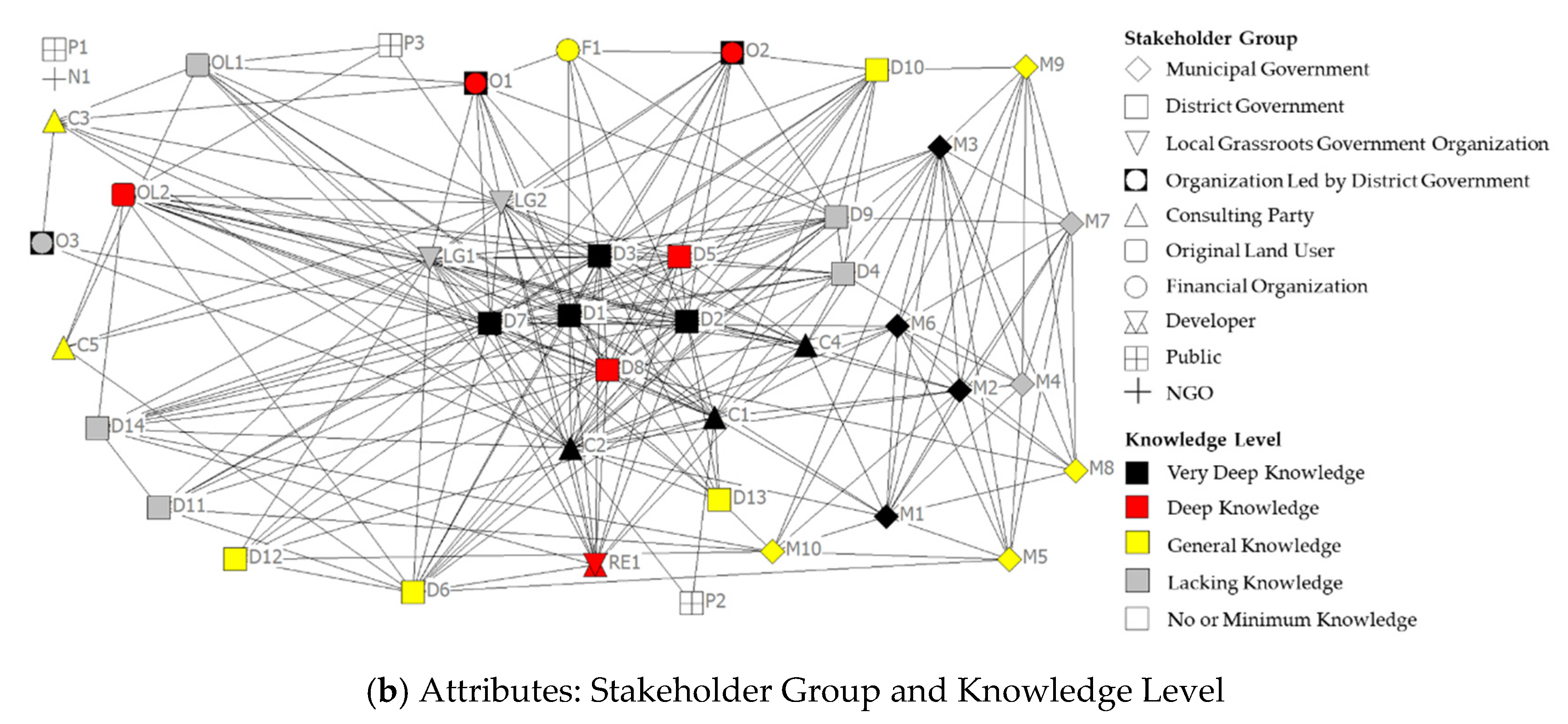 Ijerph 17 09206 g004b