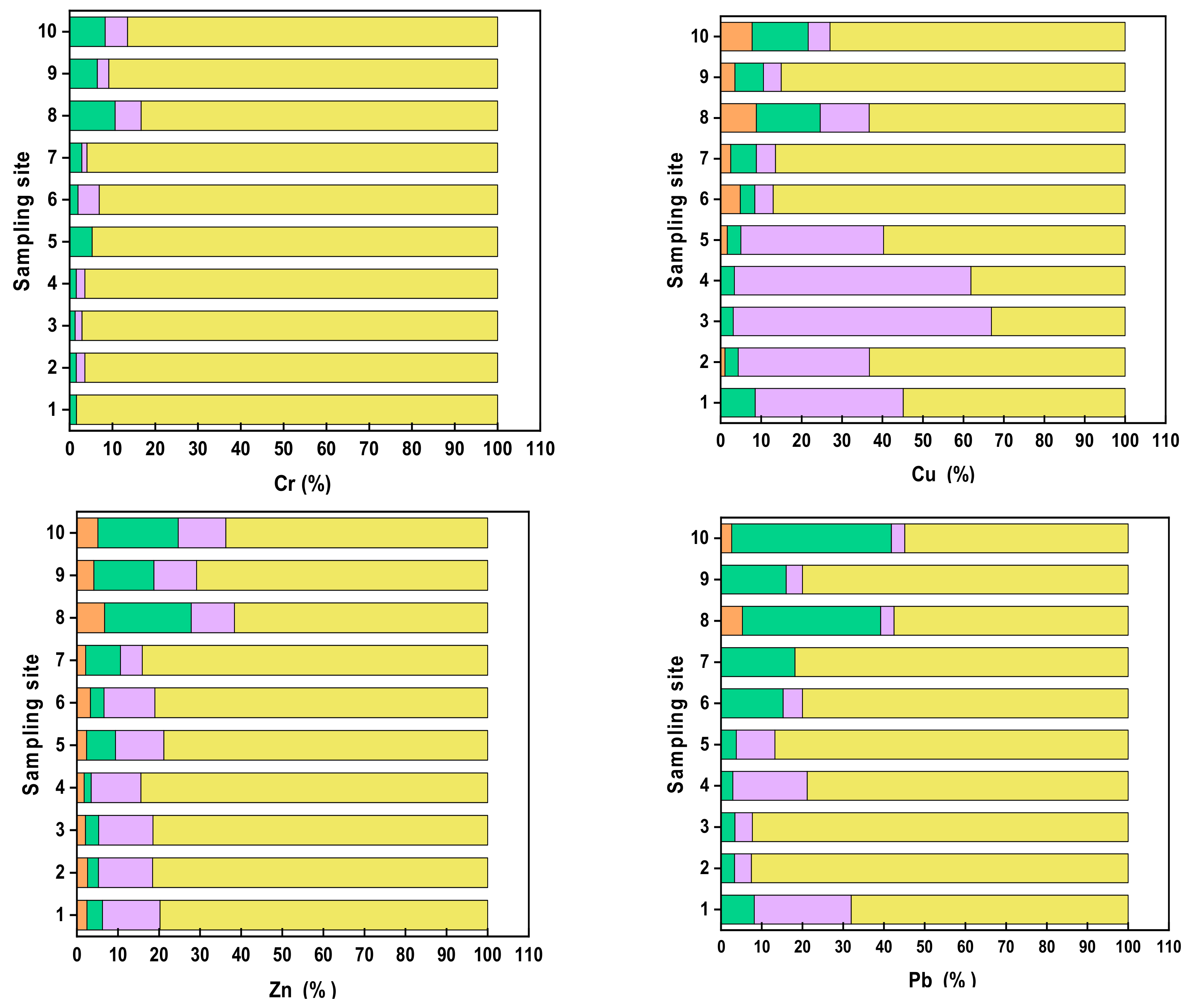 Ijerph 17 09214 g002a