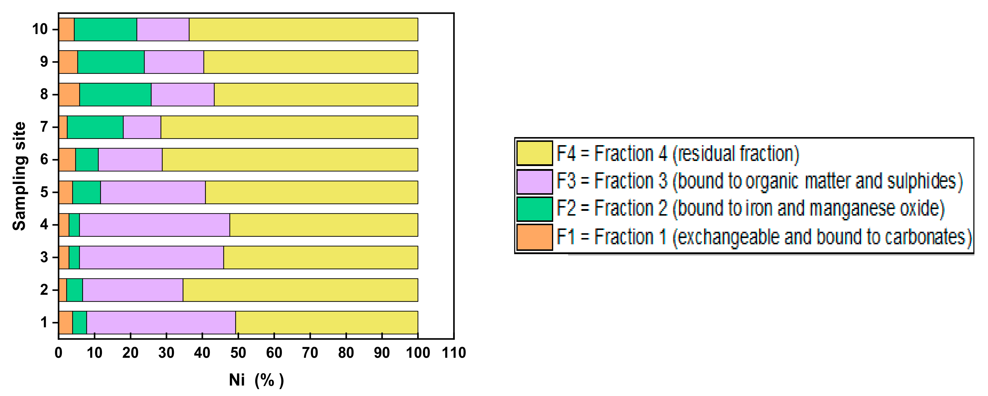 Ijerph 17 09214 g002b