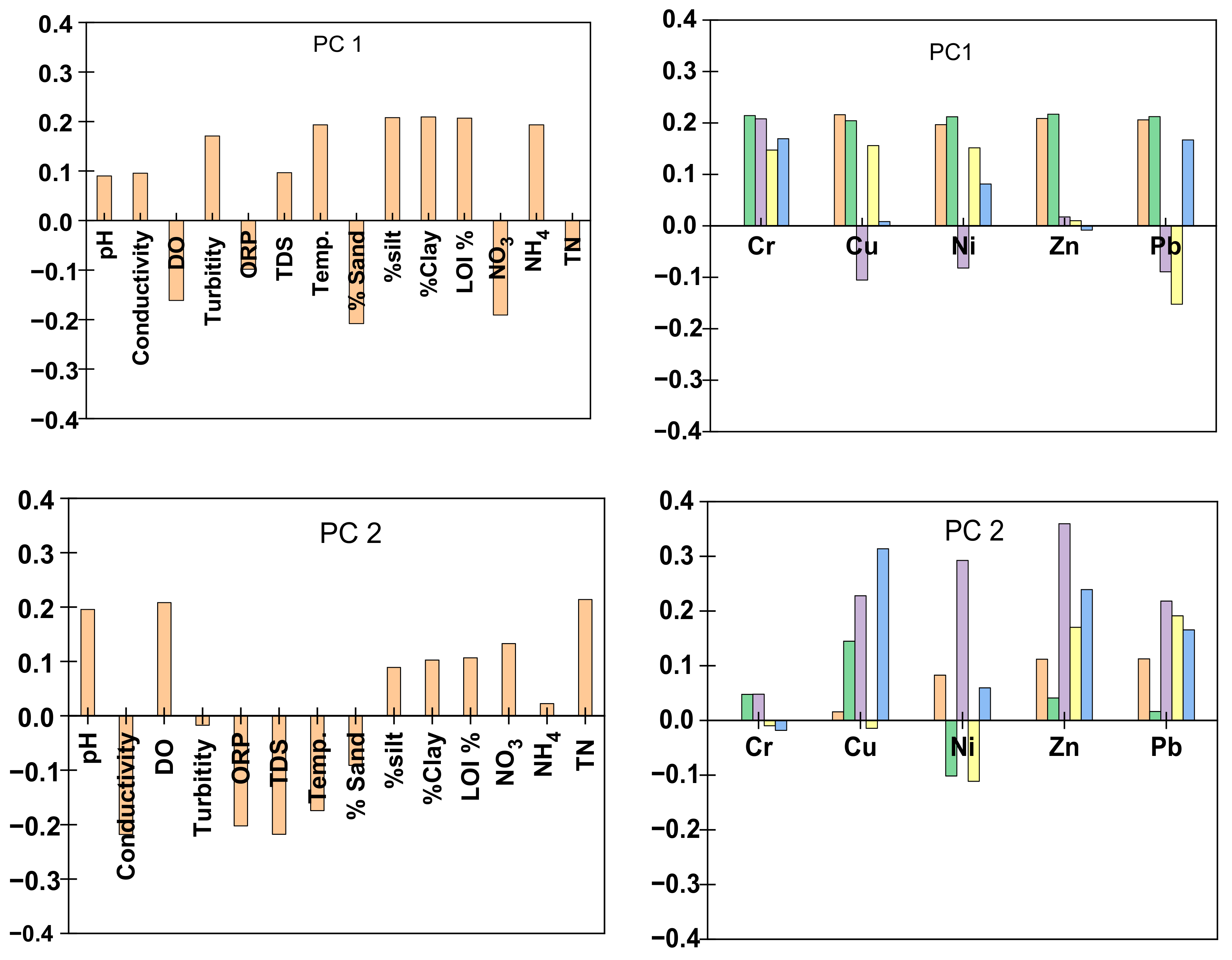 Ijerph 17 09214 g003a