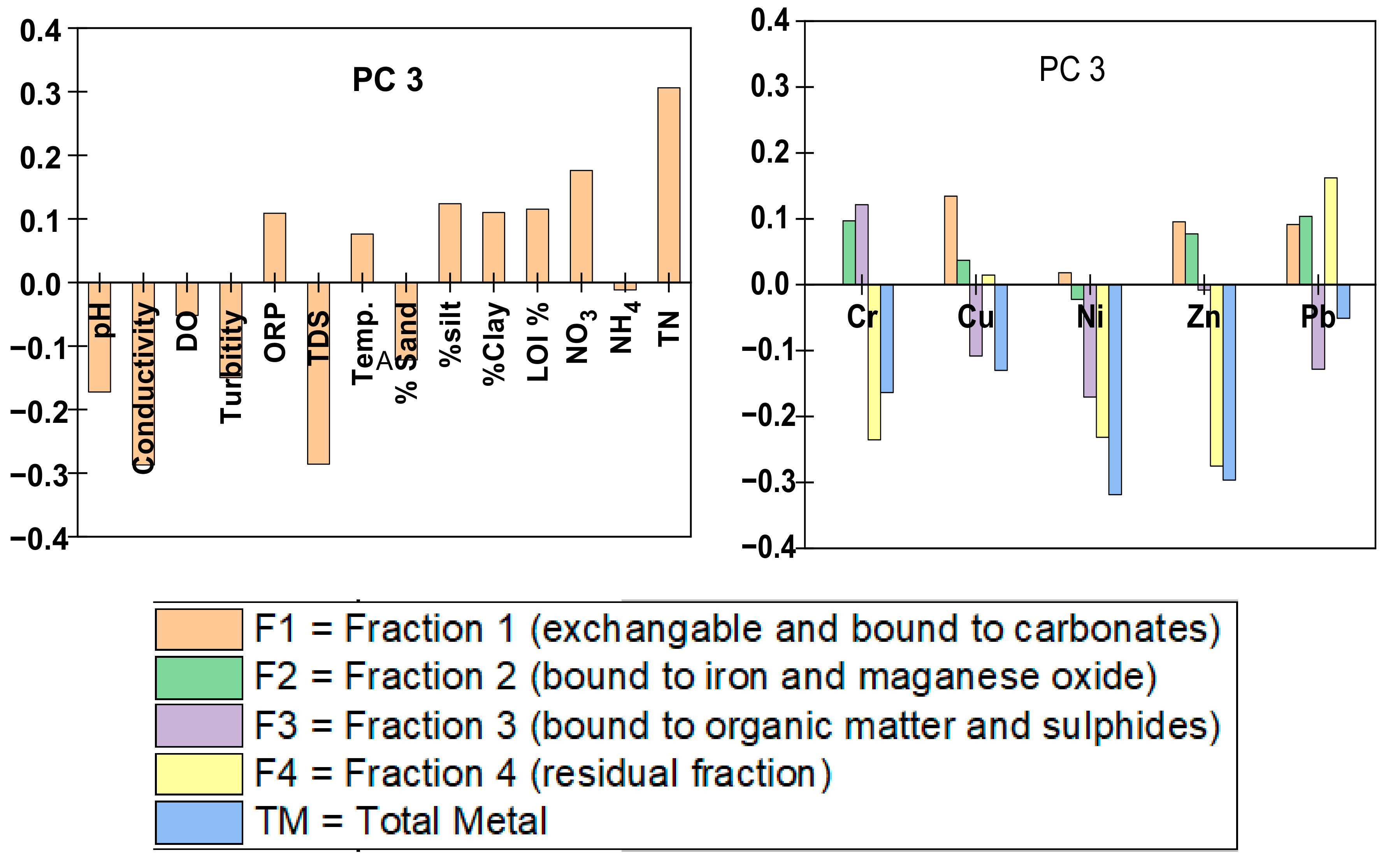 Ijerph 17 09214 g003b