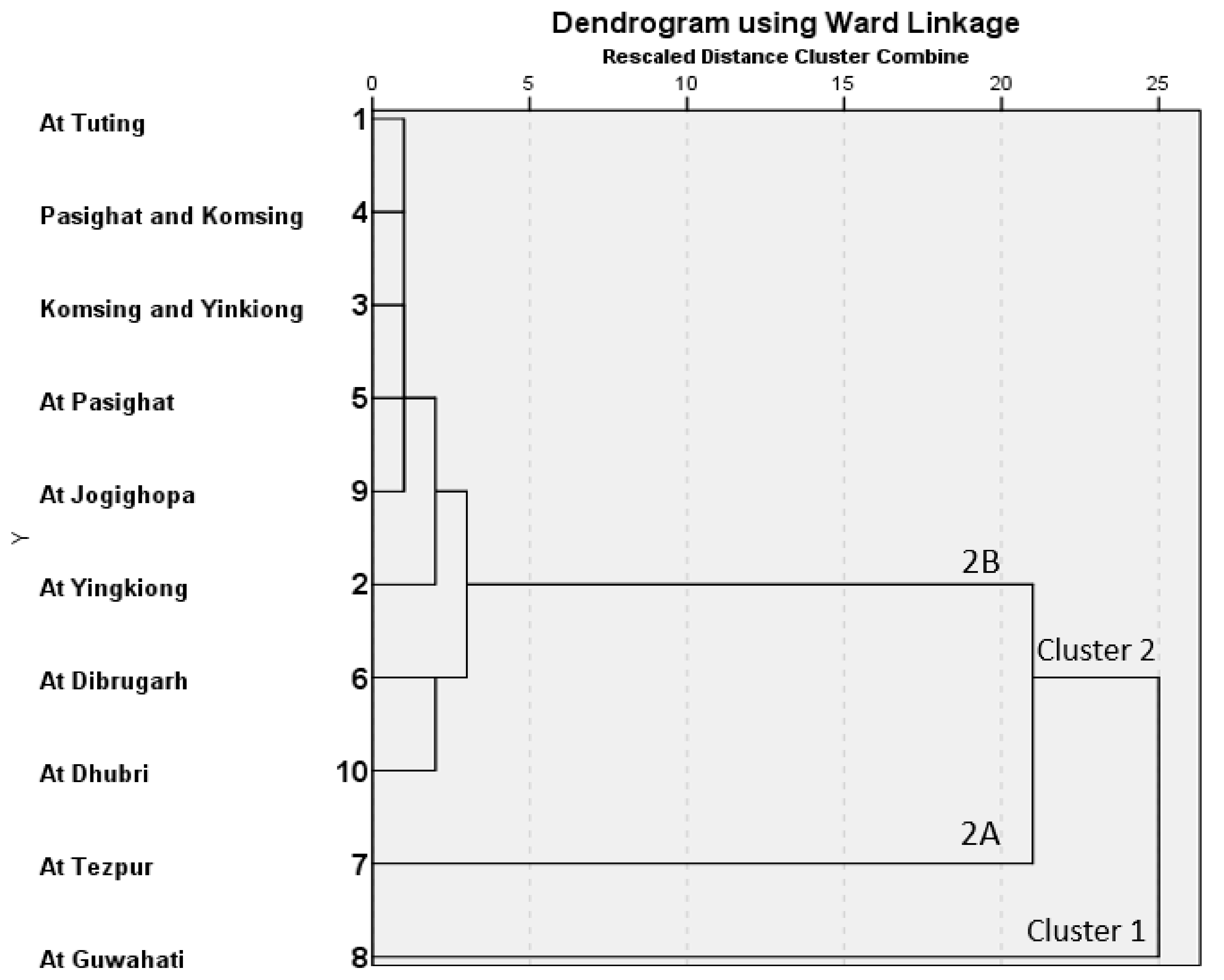 Ijerph 17 09214 g004
